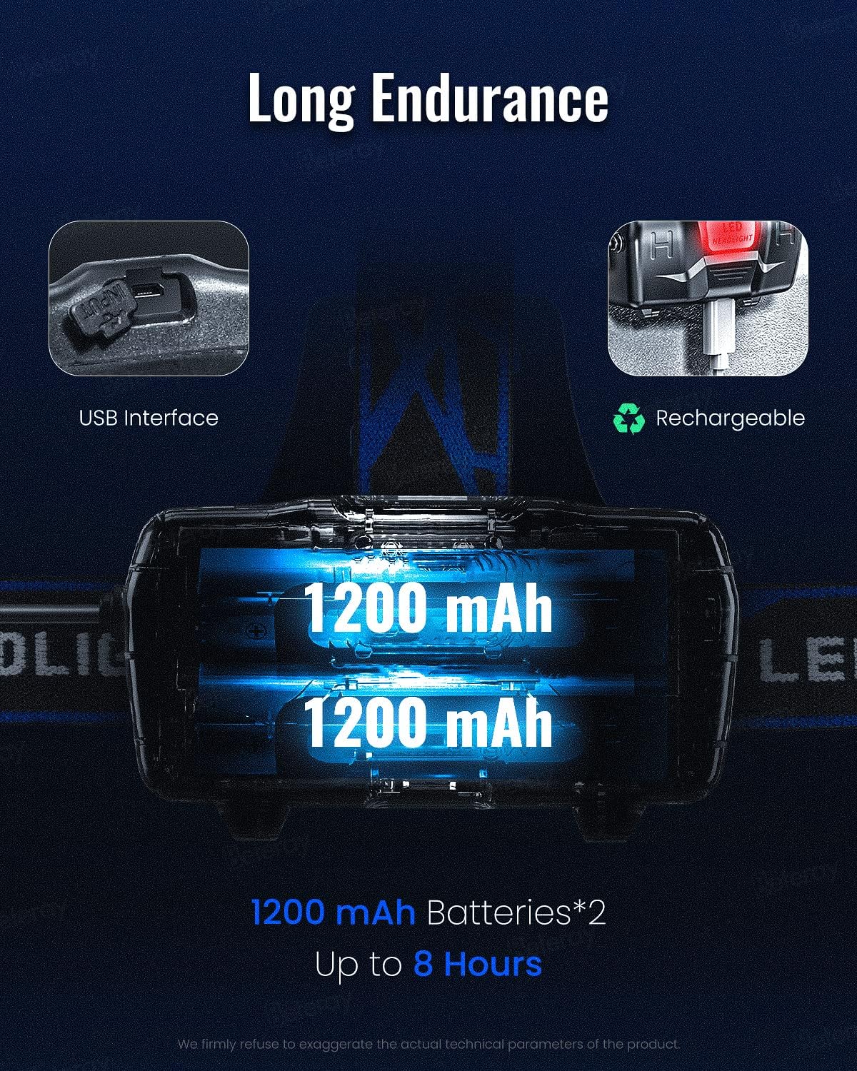 800 Lumens Power LED Rechargeable Headlamp with Extendable Modes