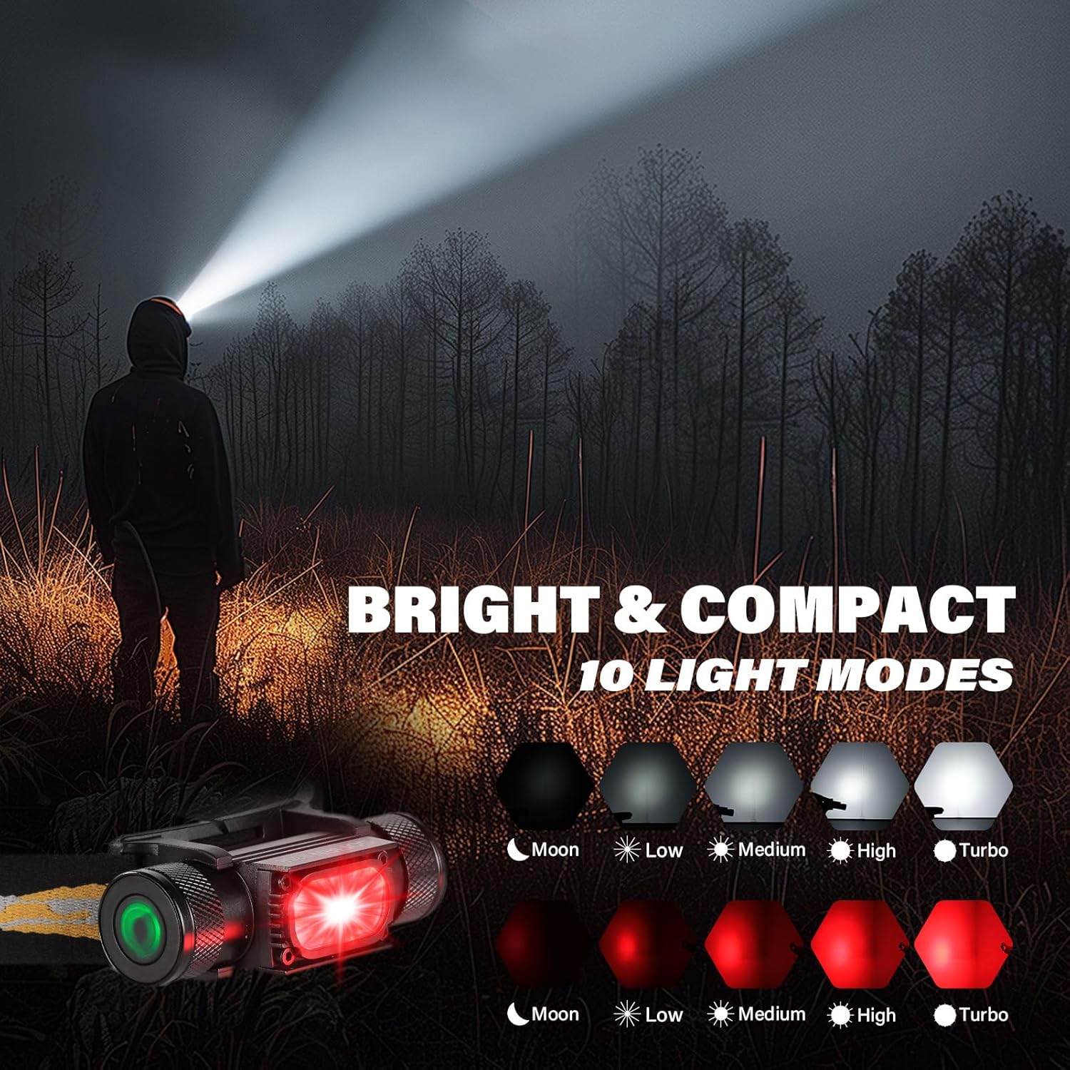 Rechargeable LED Headlamp 1500 Lumens H35R Super Bright for Camping Hiking Running