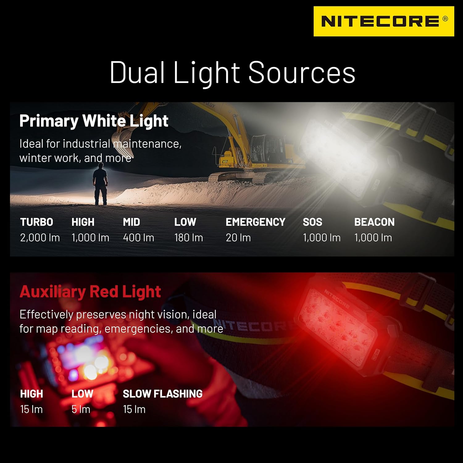 Nitecore HU2000 2000 LUMEN WORK HEADLAMP