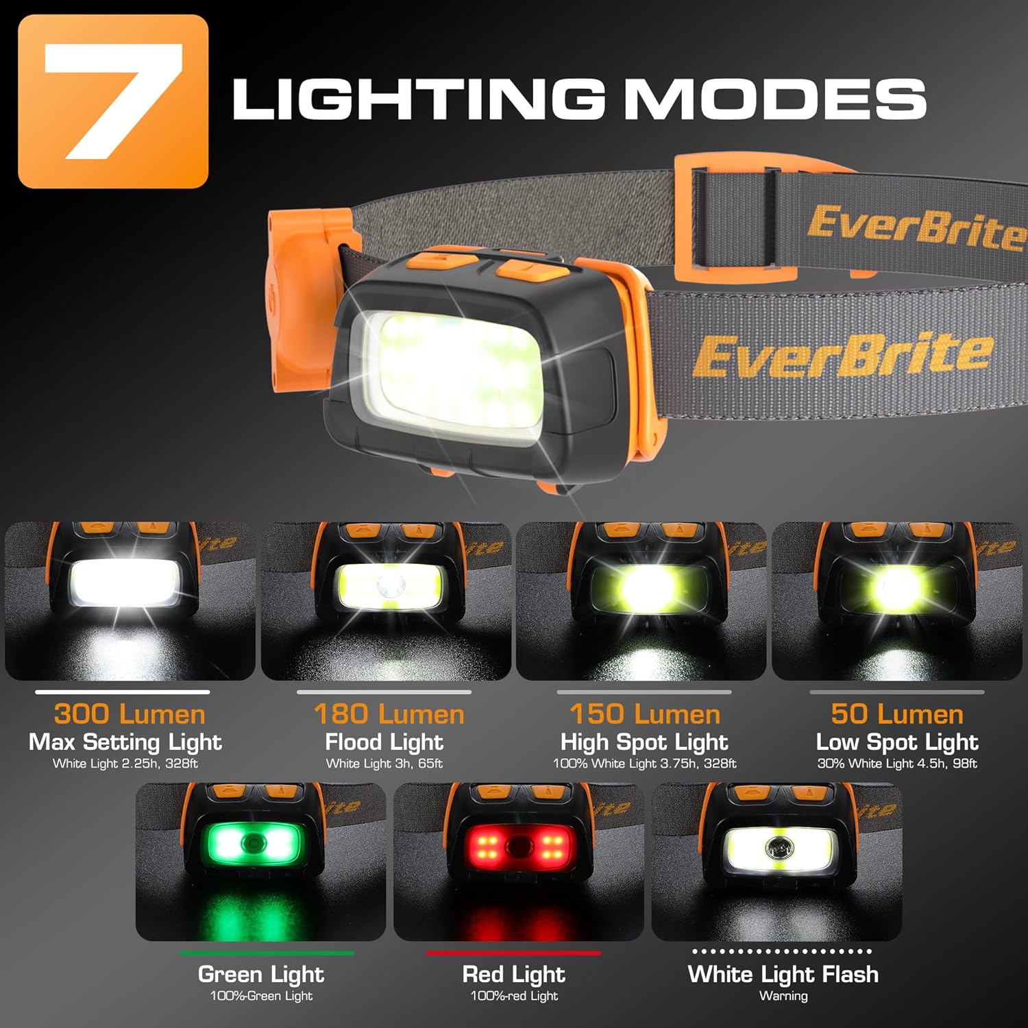 EverBrite 300-Lumen Headlamp with Dual Switch Lights