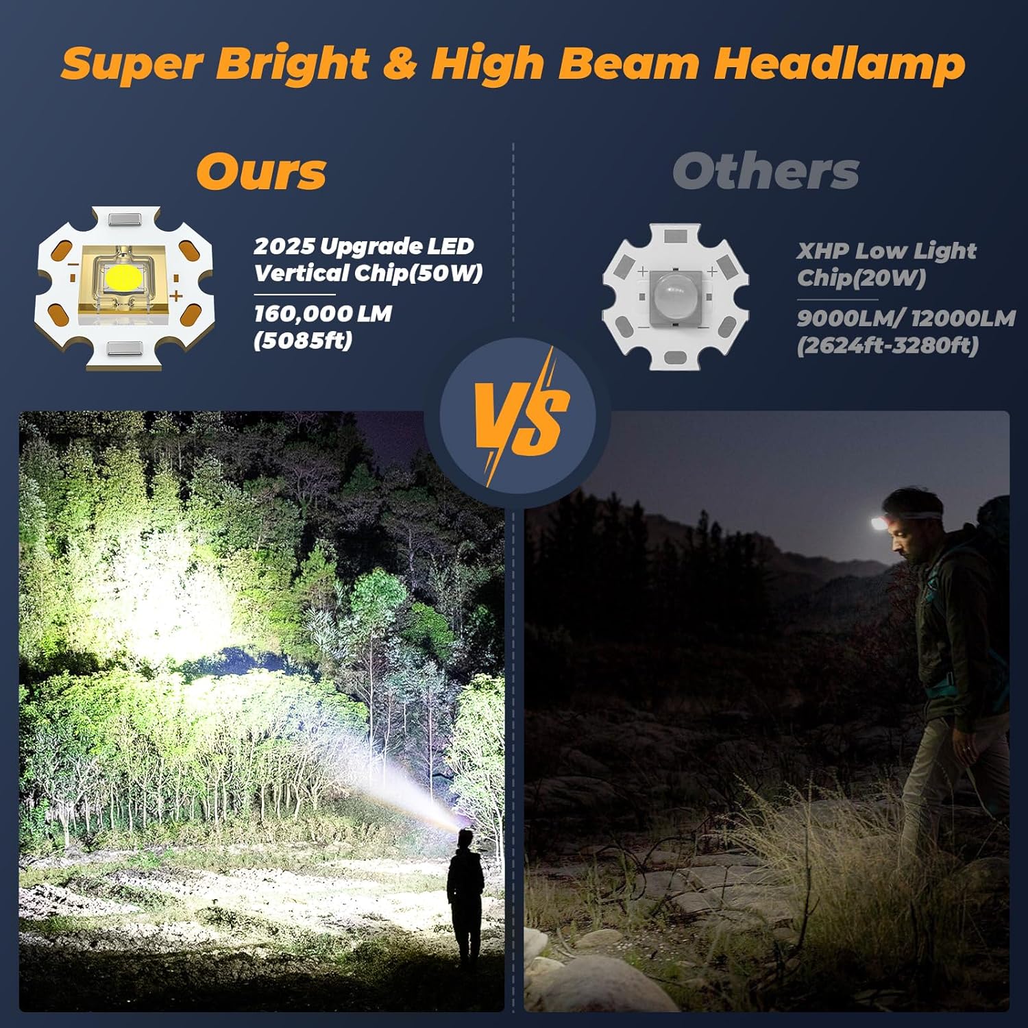 Adjustable Waterproof Headlamp for Camping Hiking