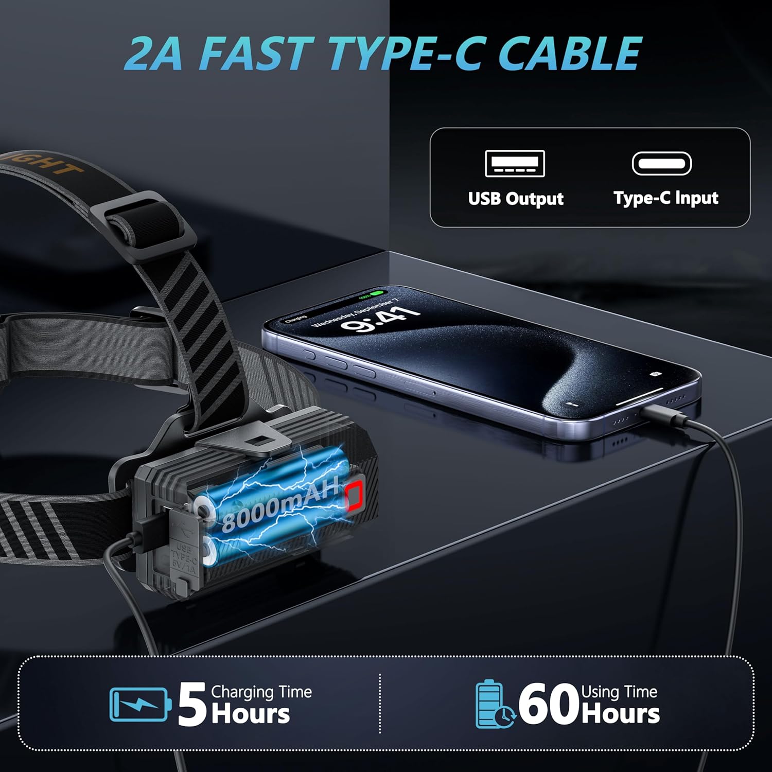 LJCMN 12 Mode Rechargeable Headlamp