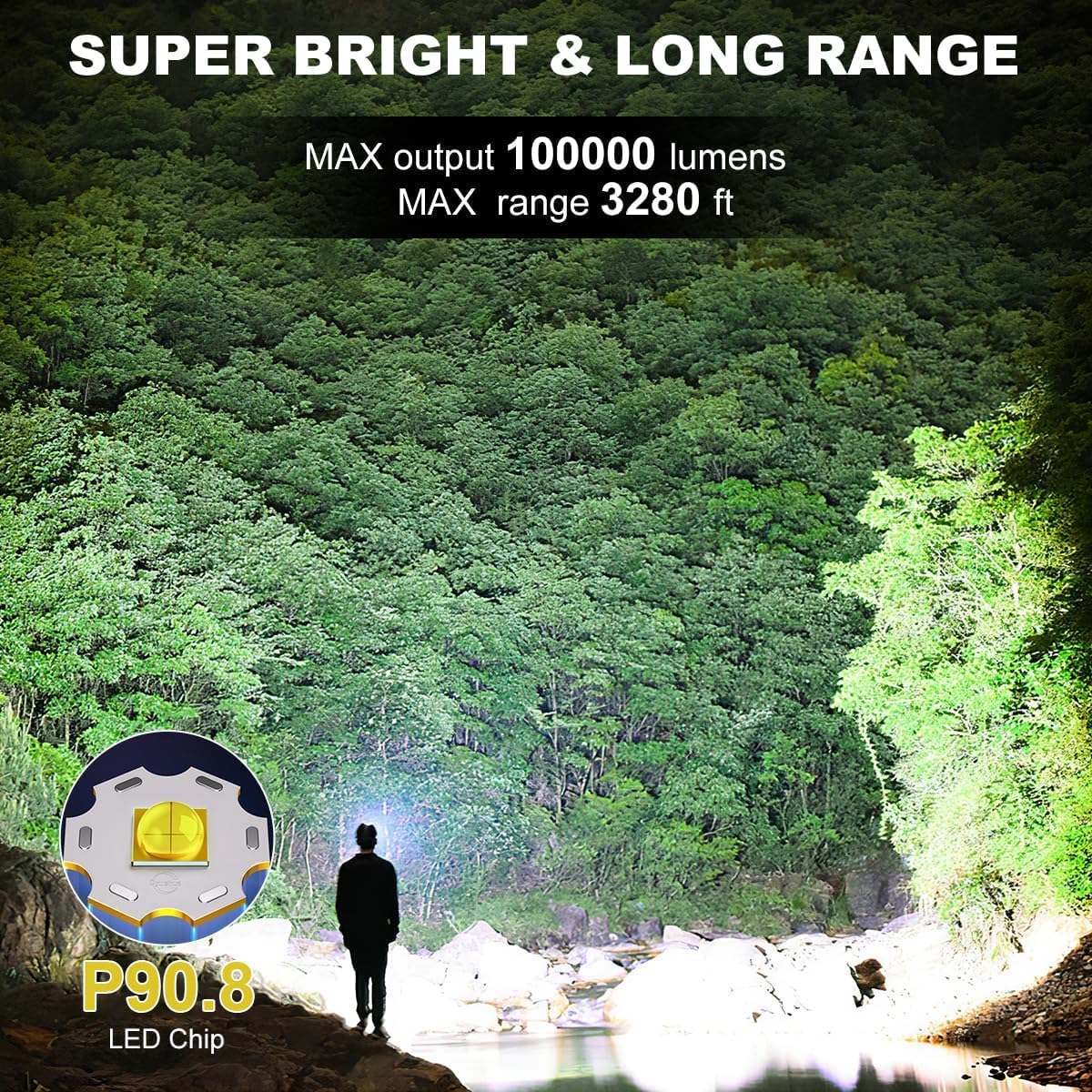 IP67 Waterproof 100000 Lumens Rechargeable Headlamp 90 Adjust 2x3 Modes 2h Charge