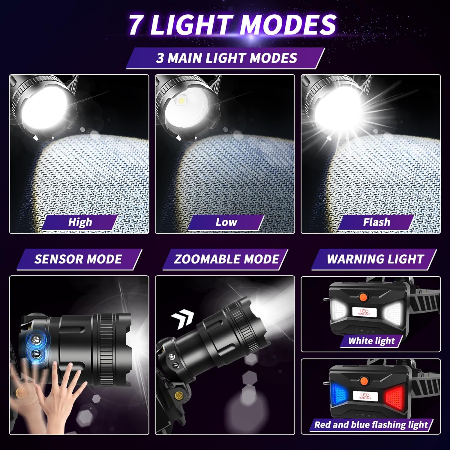 Bright Motion-Activated LED Headlamp