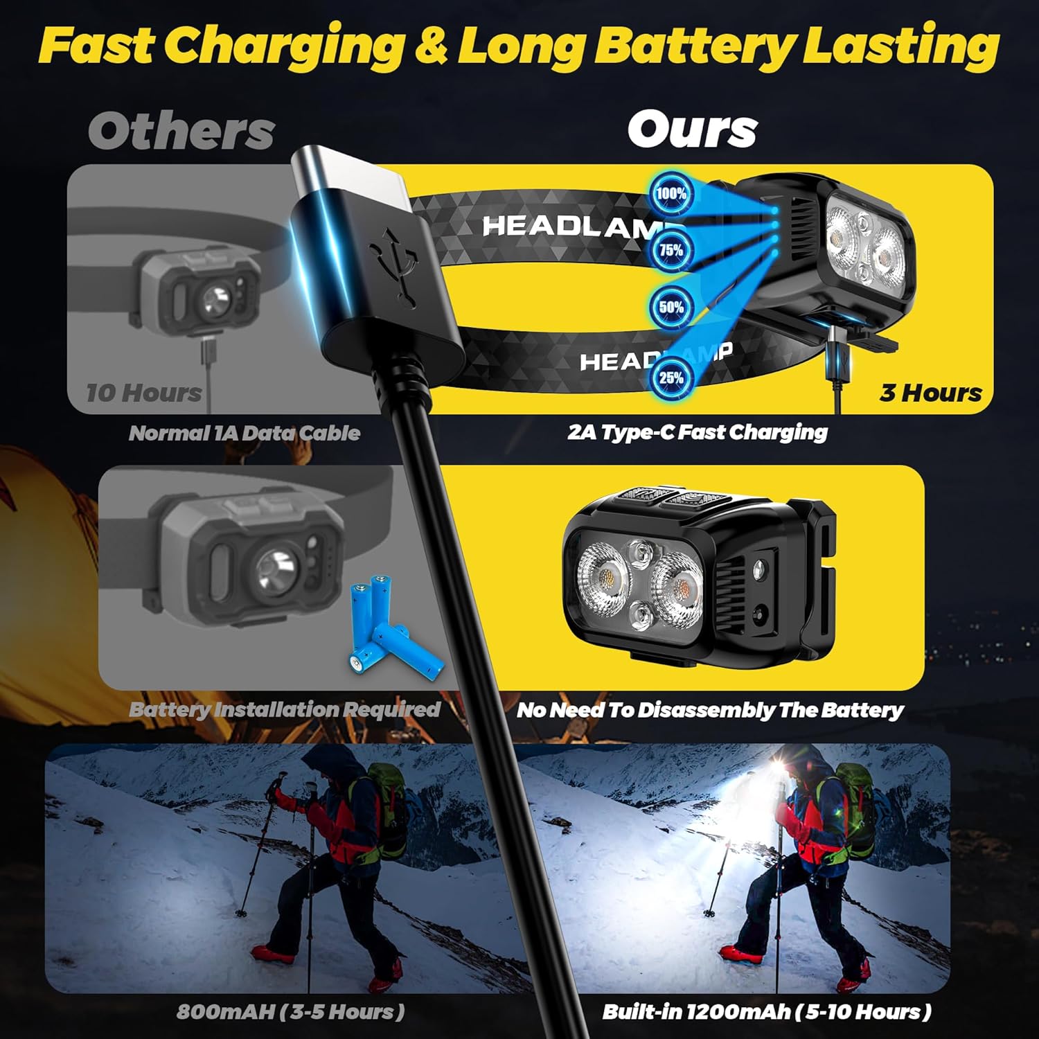 3-Piece Lightweight Red Light Headlamp Set