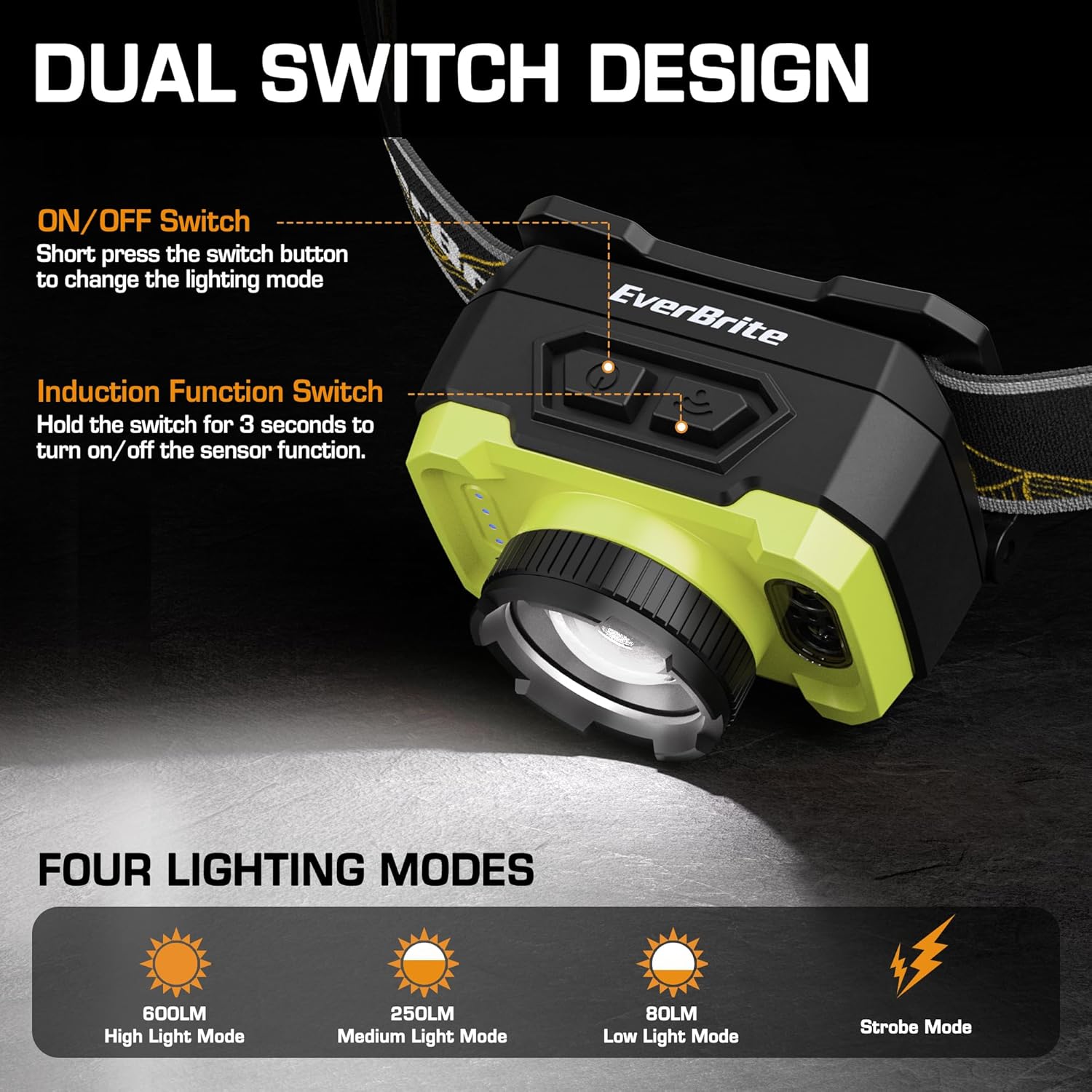 4-in-1 Rechargeable Headlamp