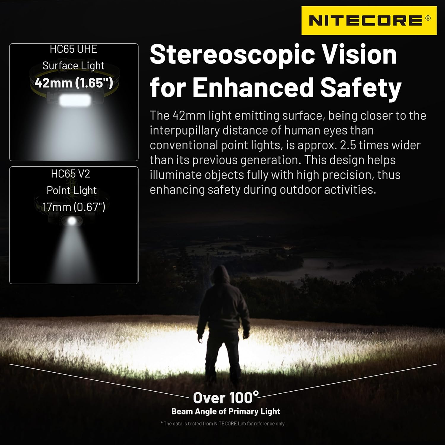 High-Performance Headlamp