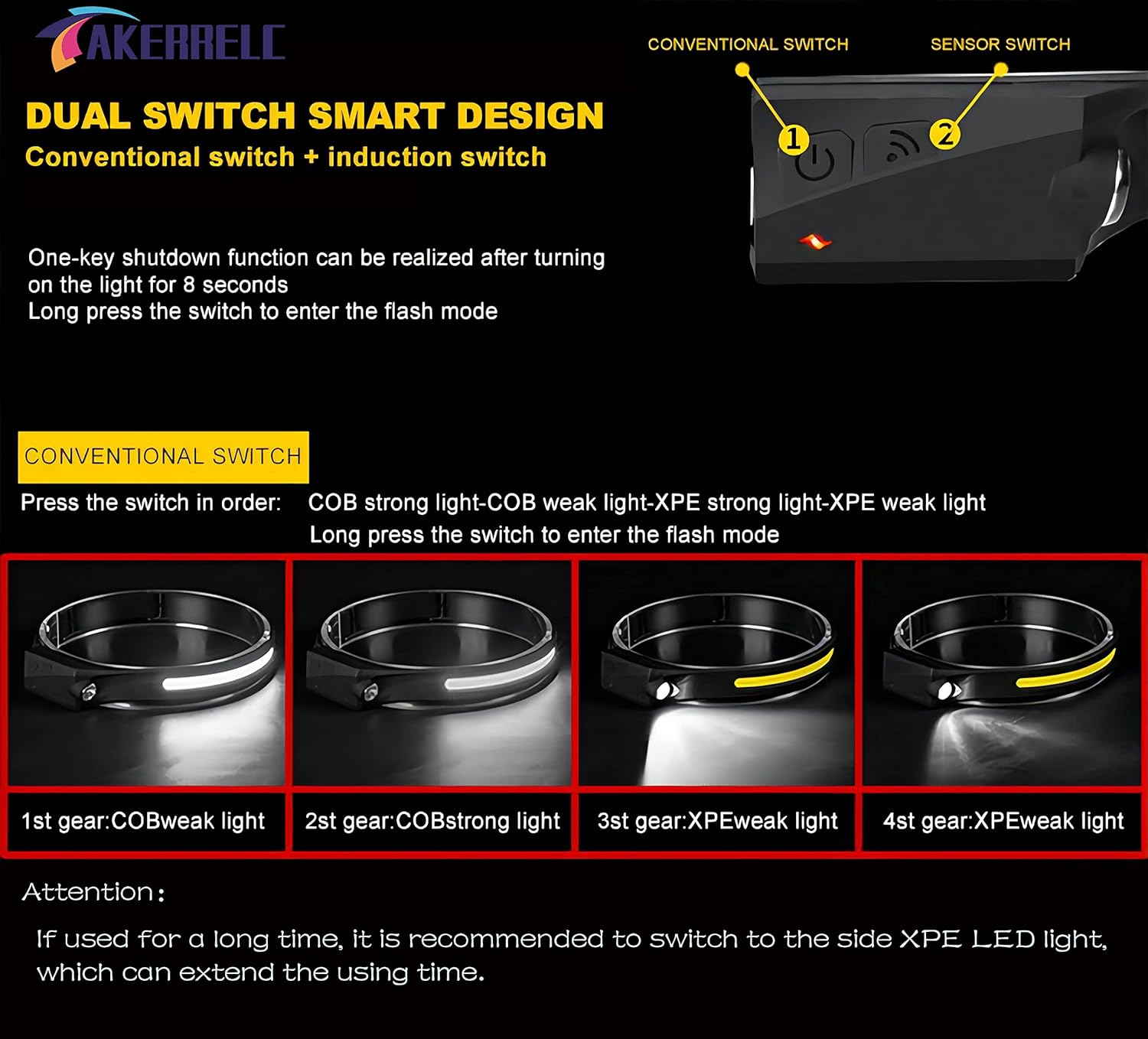 Upgrade Rechargeable LED Headlamp with Motion Sensor
