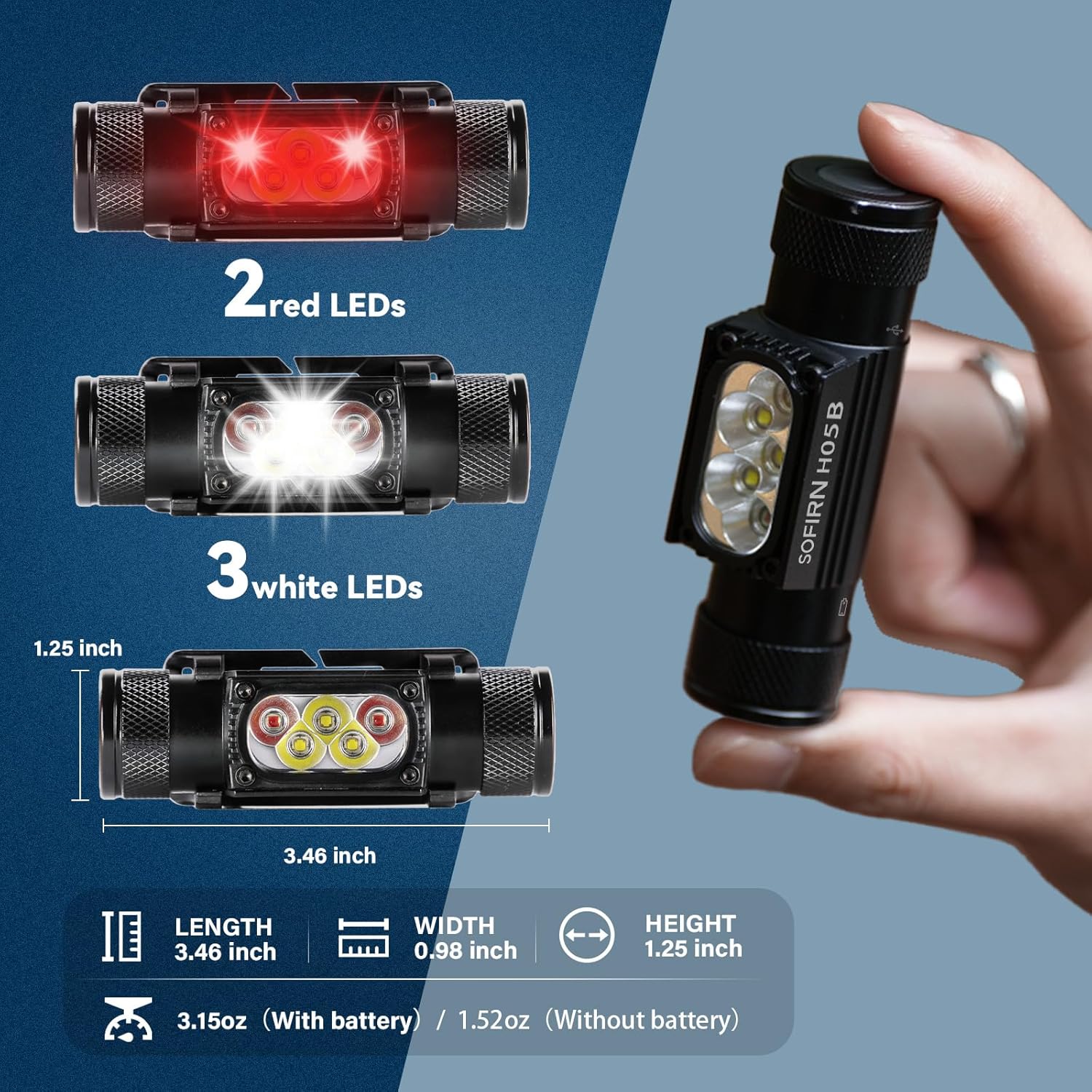 Bright 1200 Lumens - Rechargeable Headlamp for Picnic camping Hiking