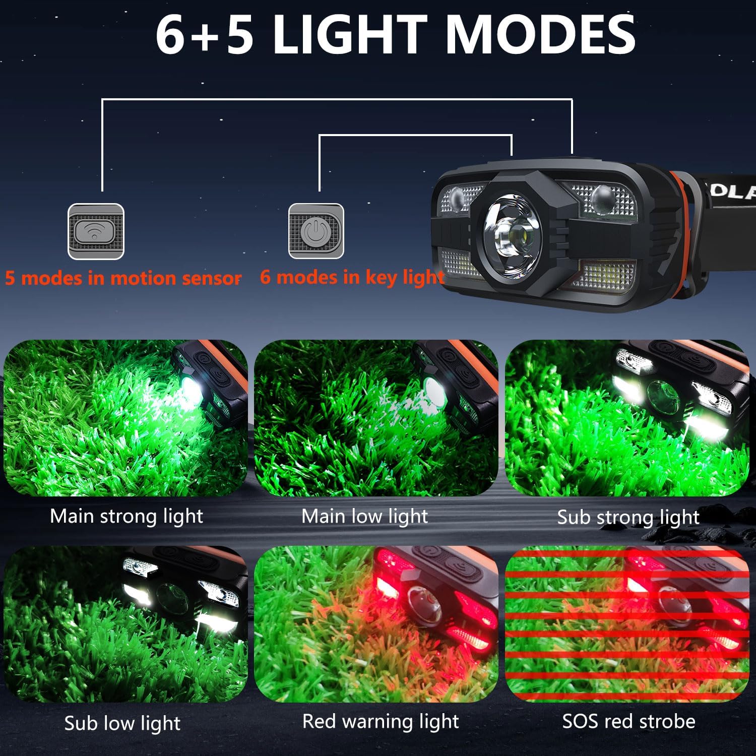 Two-Piece Rechargeable Headlamp Set for Camping Hiking Fishing