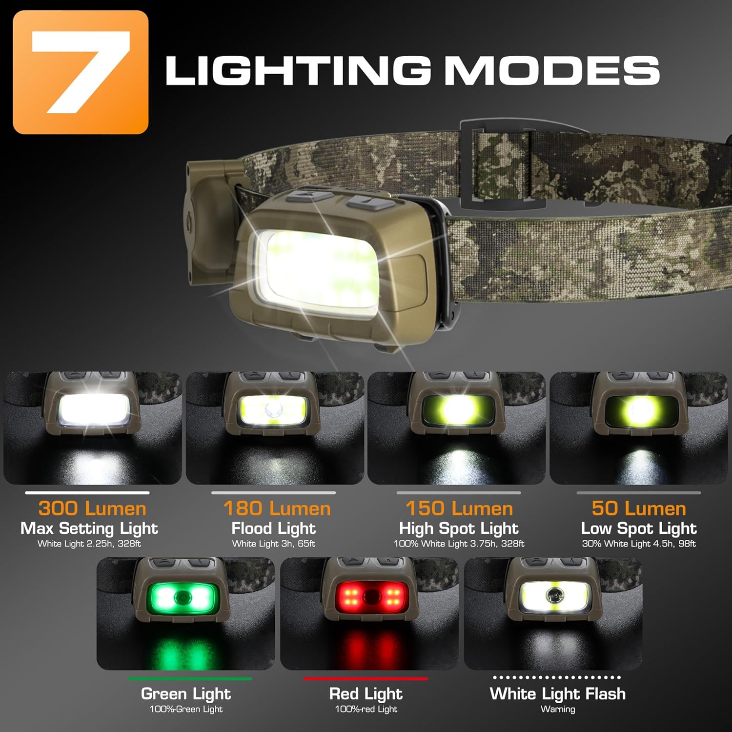 EverBrite 300 Lumens Headlamp 7 Modes Adjustable Waterproof for Camping Hiking