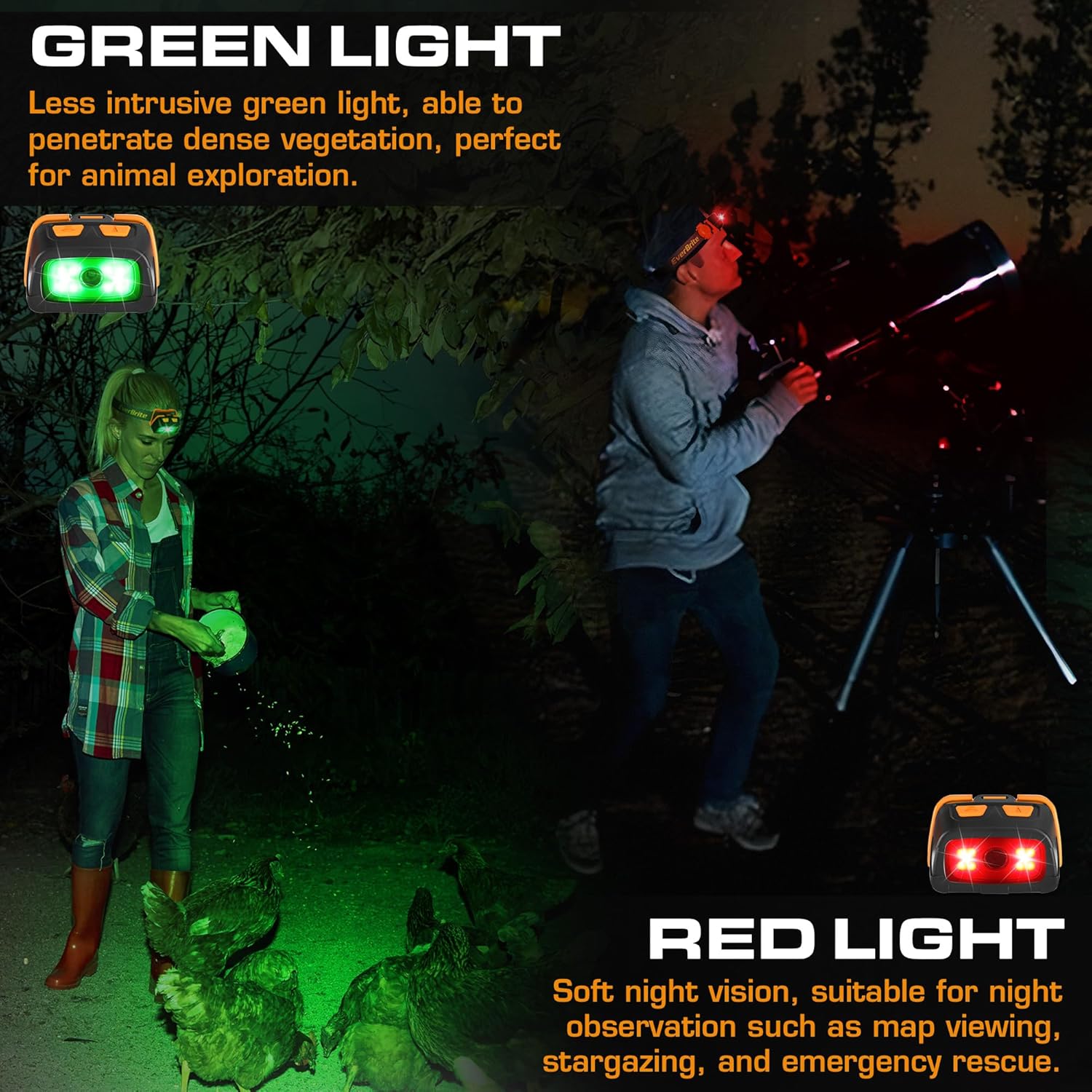 EverBrite 300-Lumen Headlamp with Dual Switch Lights