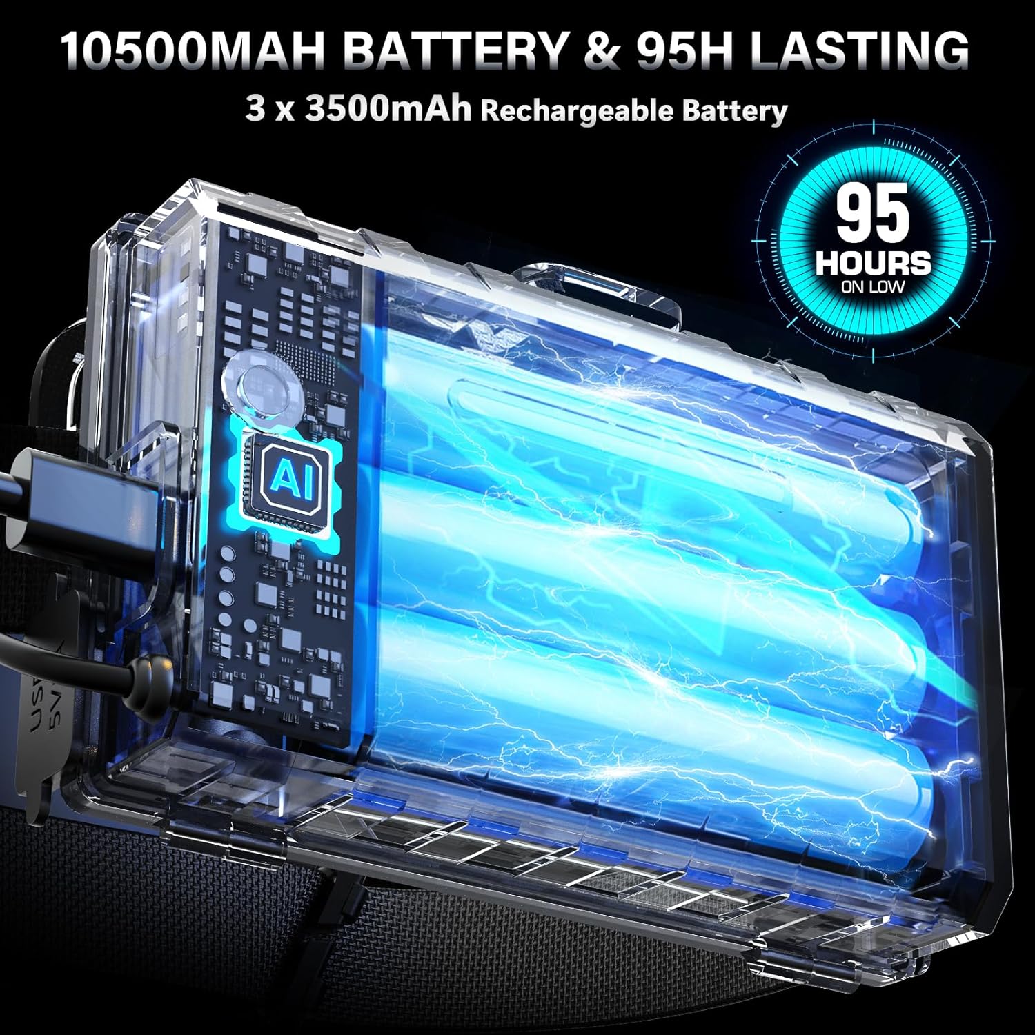 The Ultimate Rechargeable LED Headlamp