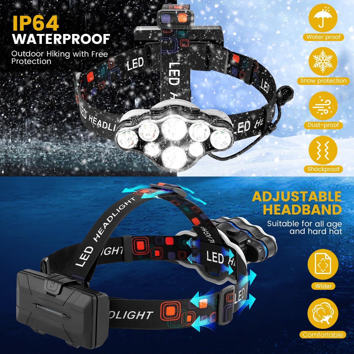 Rechargeable Headlamp with 18000 Lumen Brightness