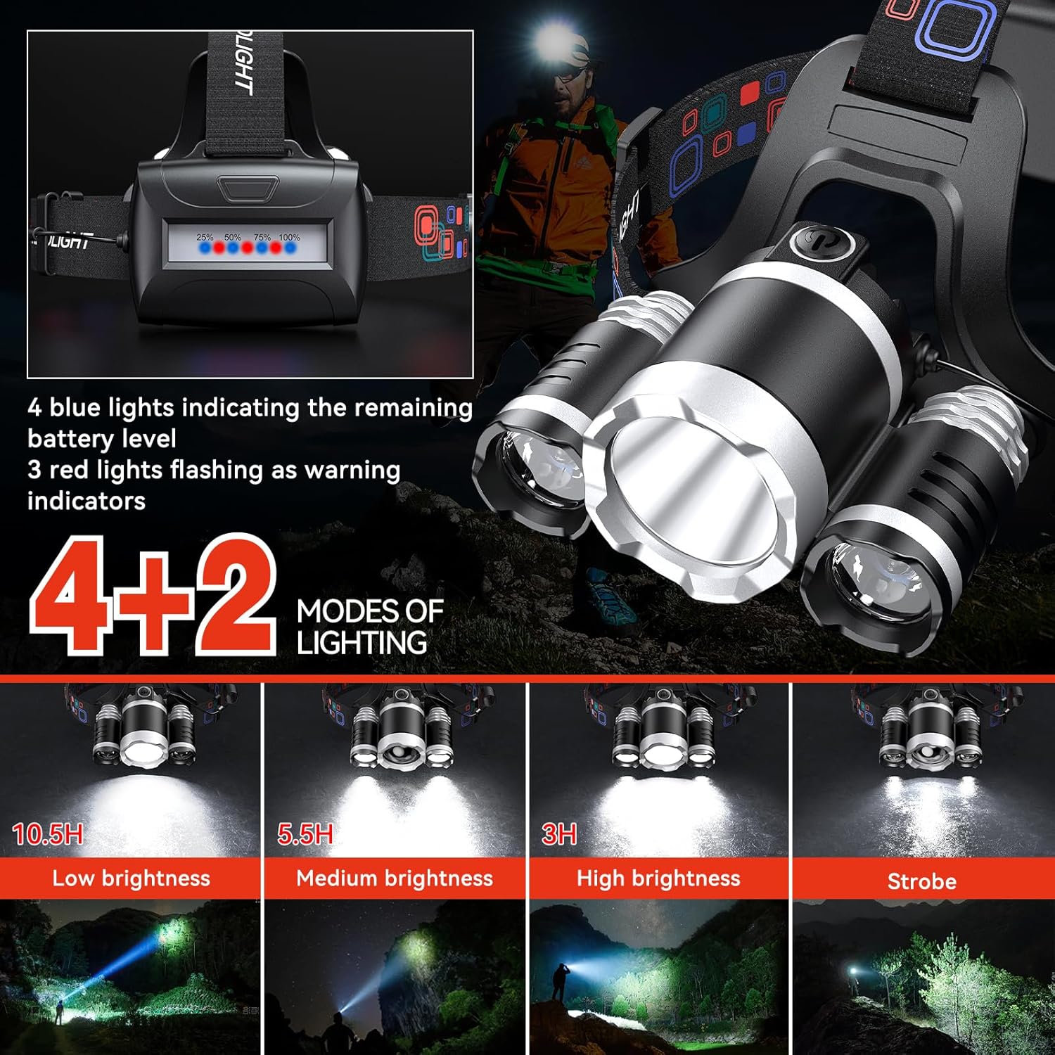 High Brightness 2-Pack Headlamp