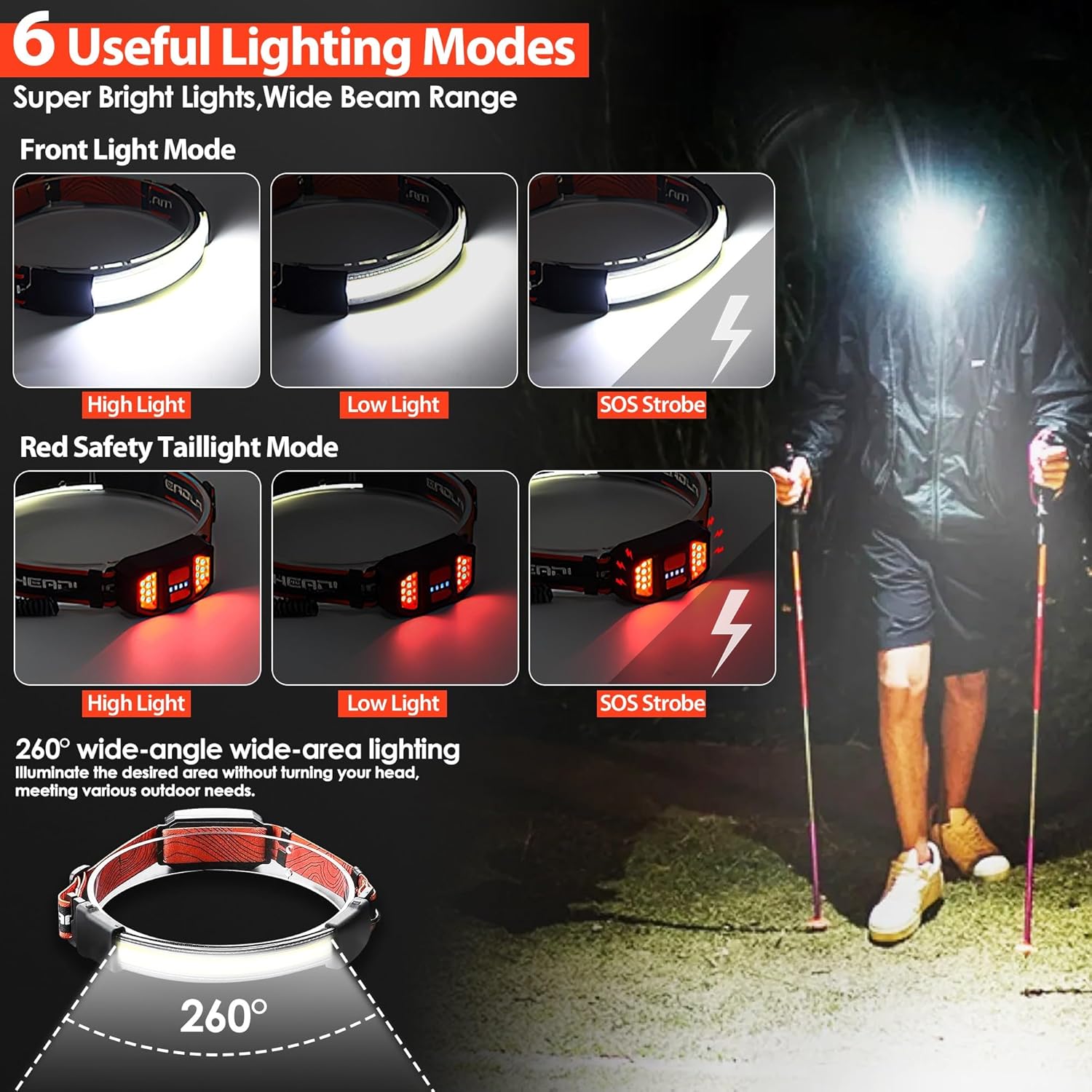 Bright Waterproof Headlamp for