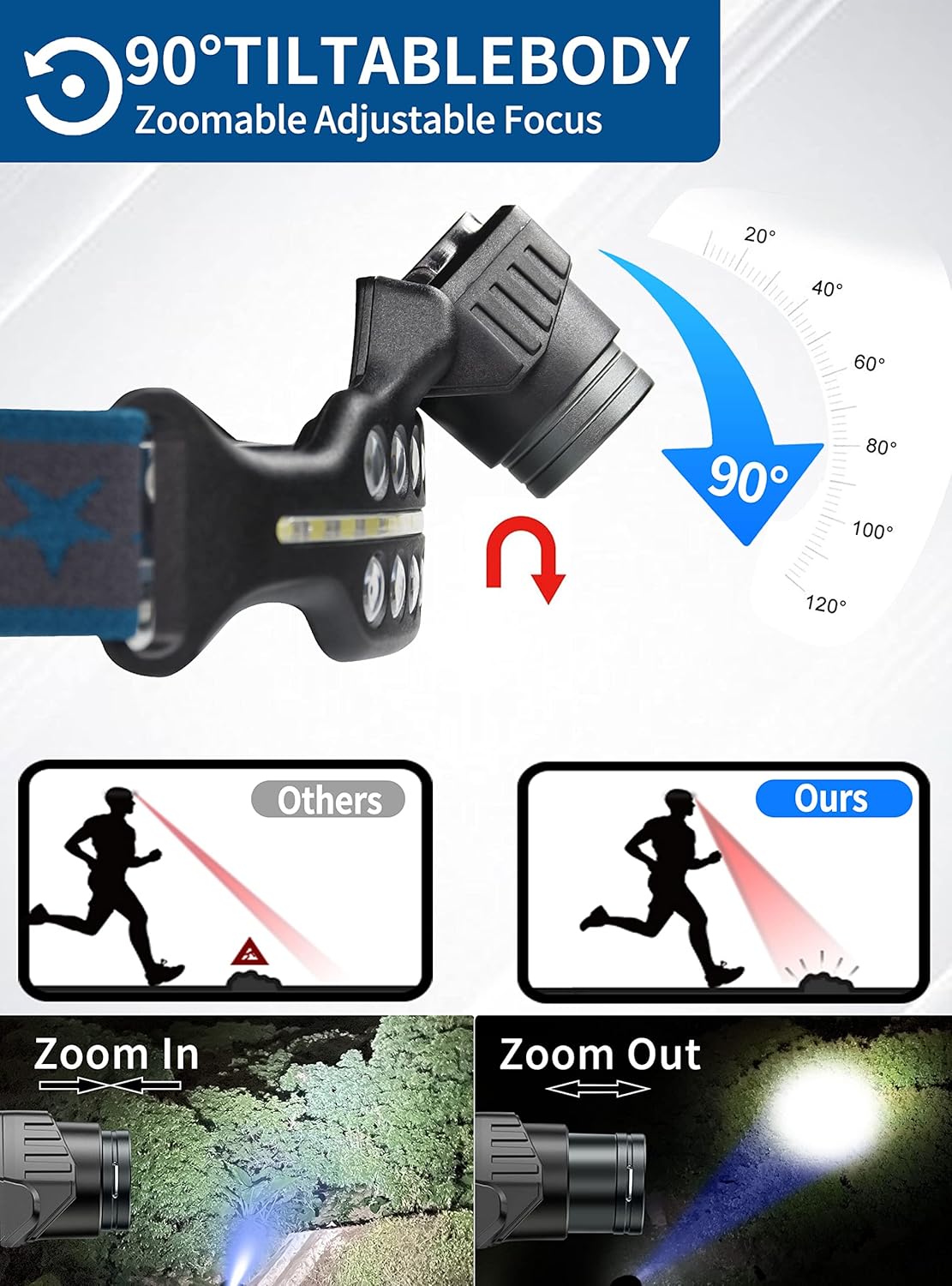 DARKBEAM Rechargeable LED Headlamp