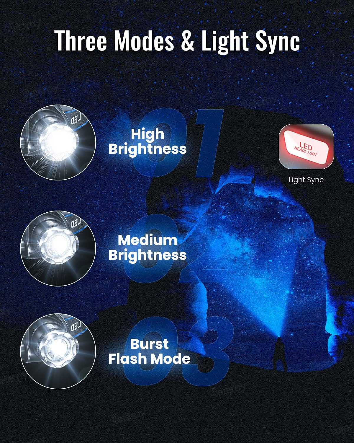 800 Lumens Power LED Rechargeable Headlamp with Extendable Modes