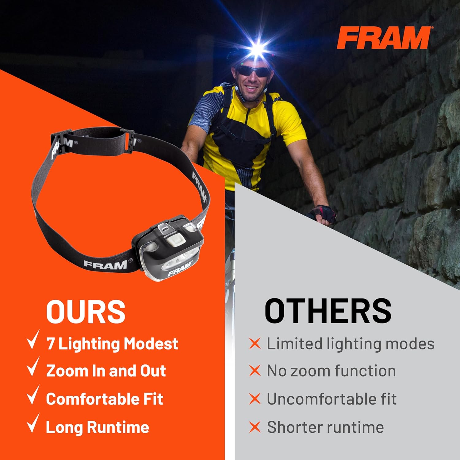 Fram Headlamp - Multi-Light Adjustable Waterproof
