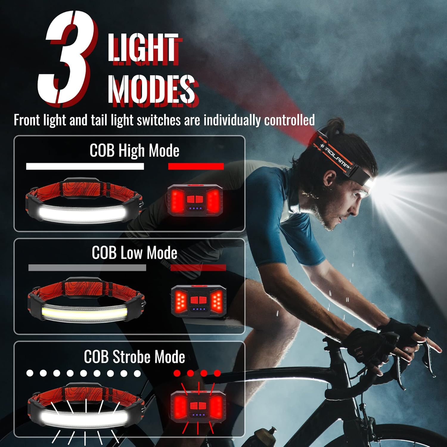1000LM LED Headlamp