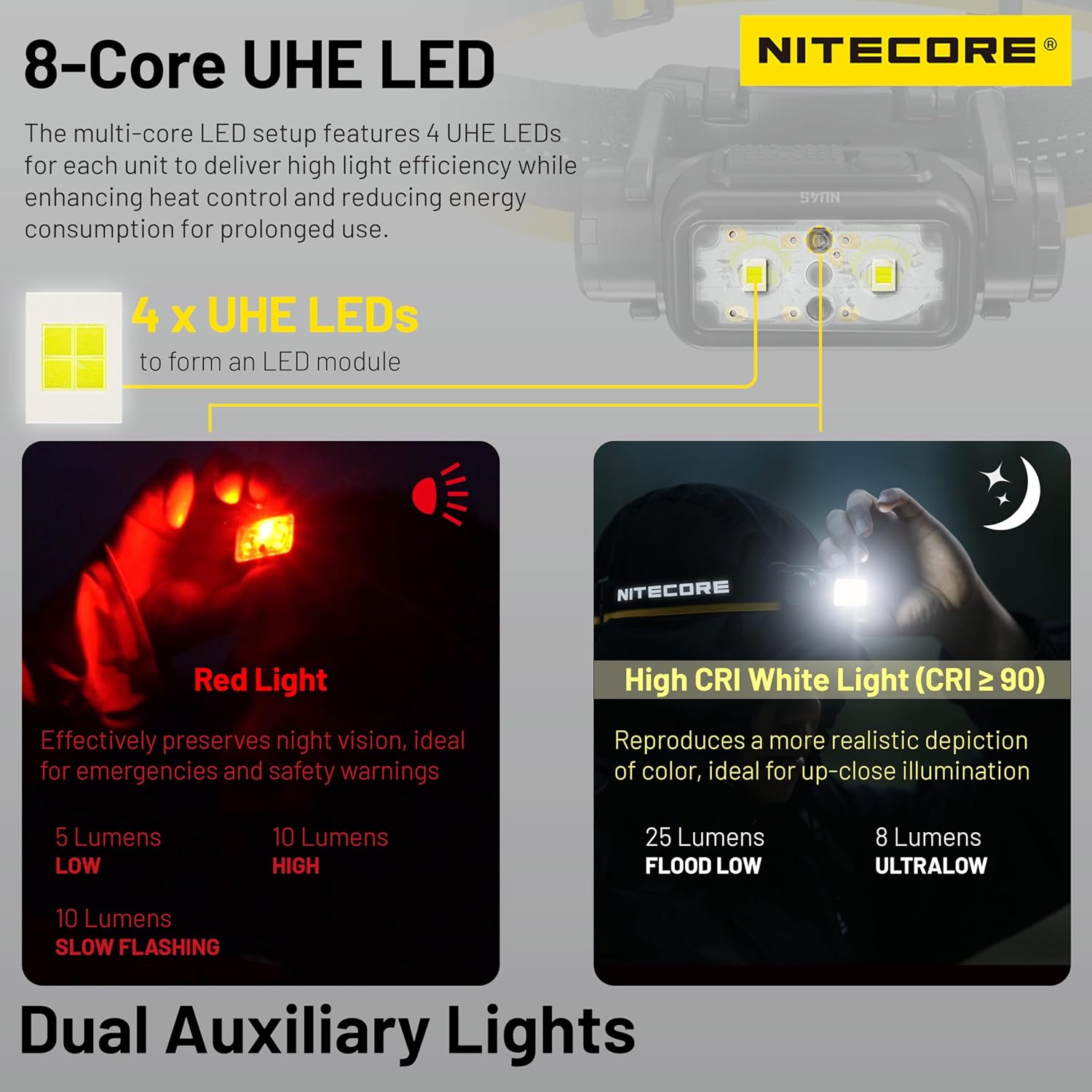 Secure Bright 1700 Lumens Headlamp