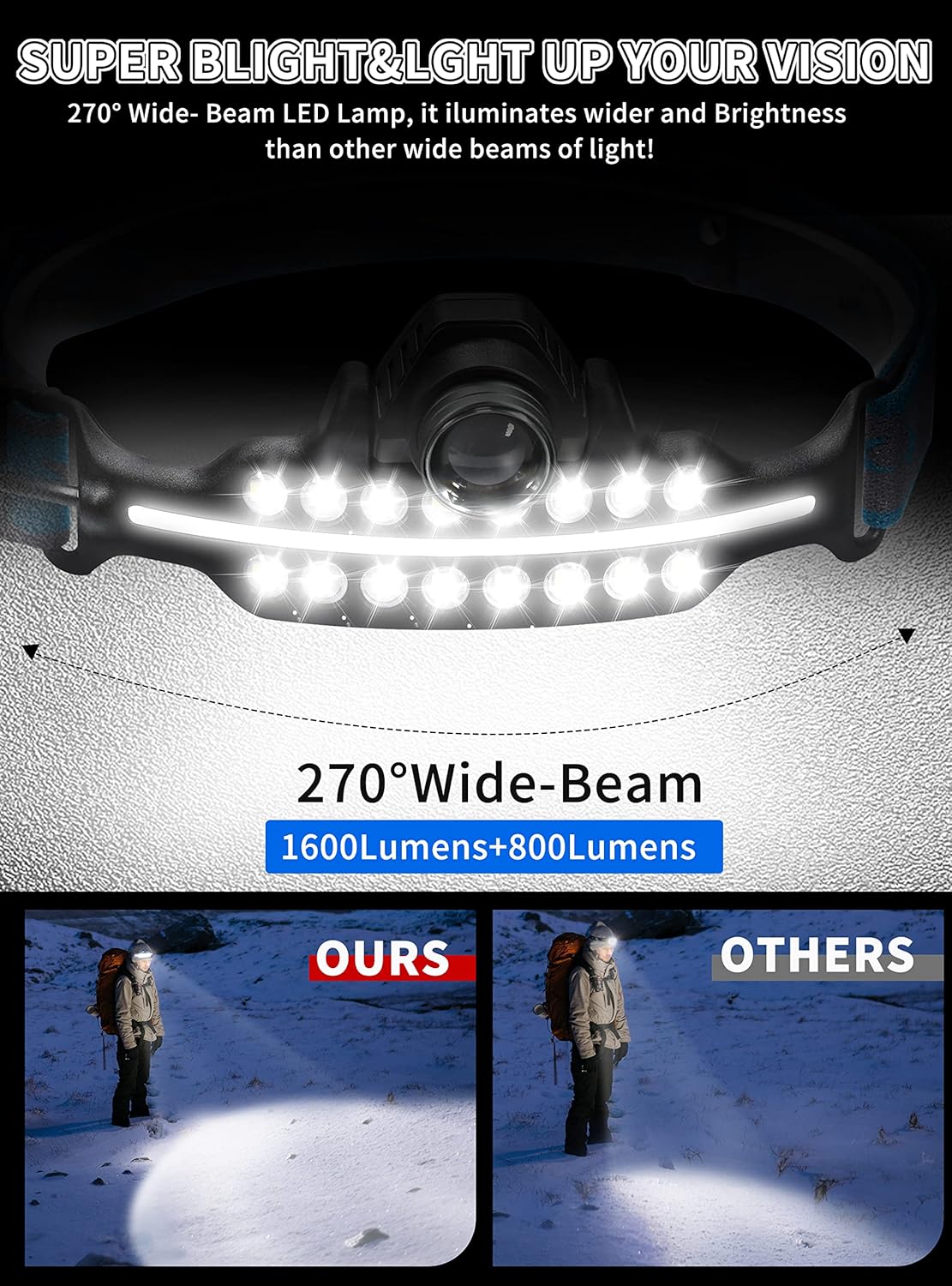 DARKBEAM Rechargeable LED Headlamp