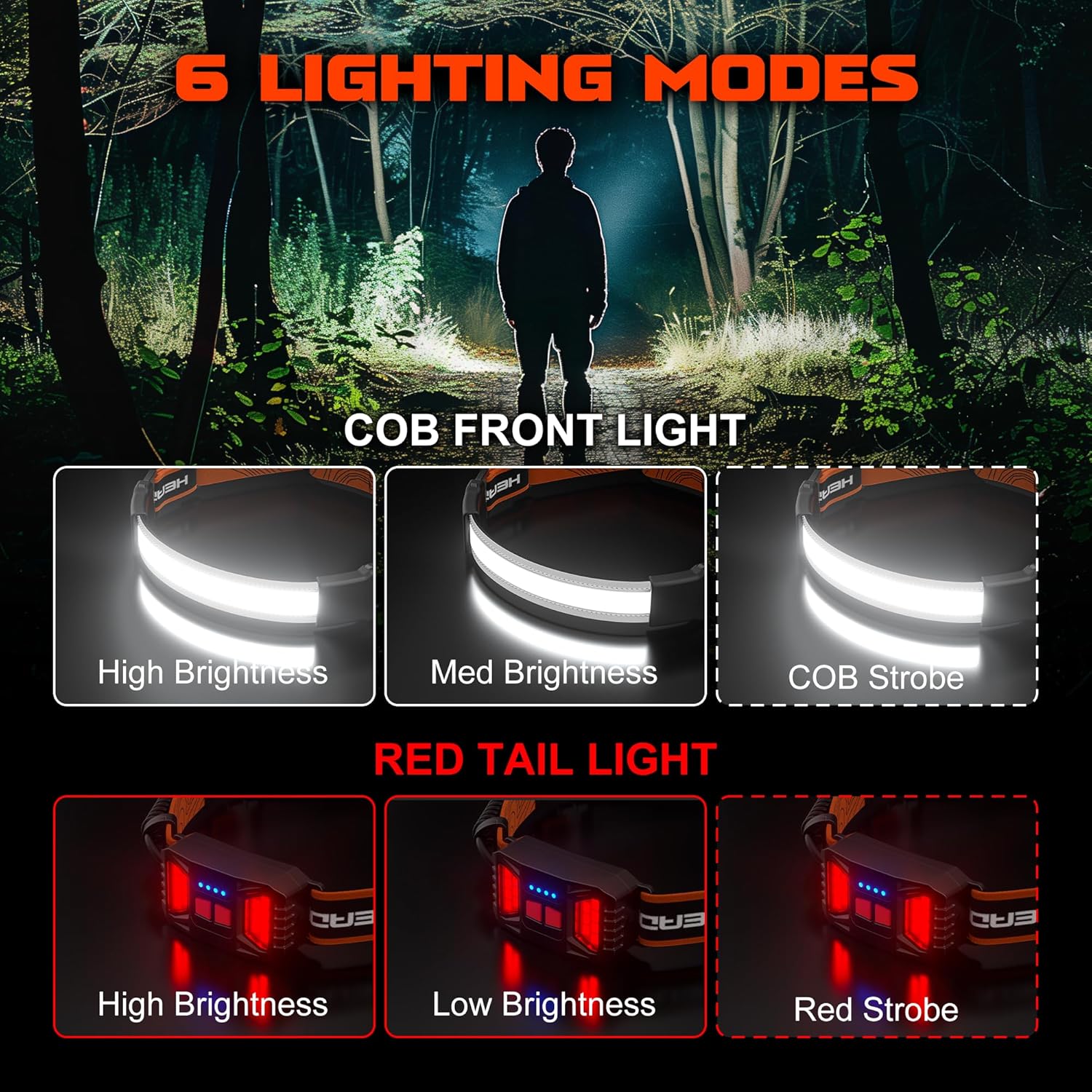 Rechargeable Headlamp with 1000 Lumens and 6 Modes