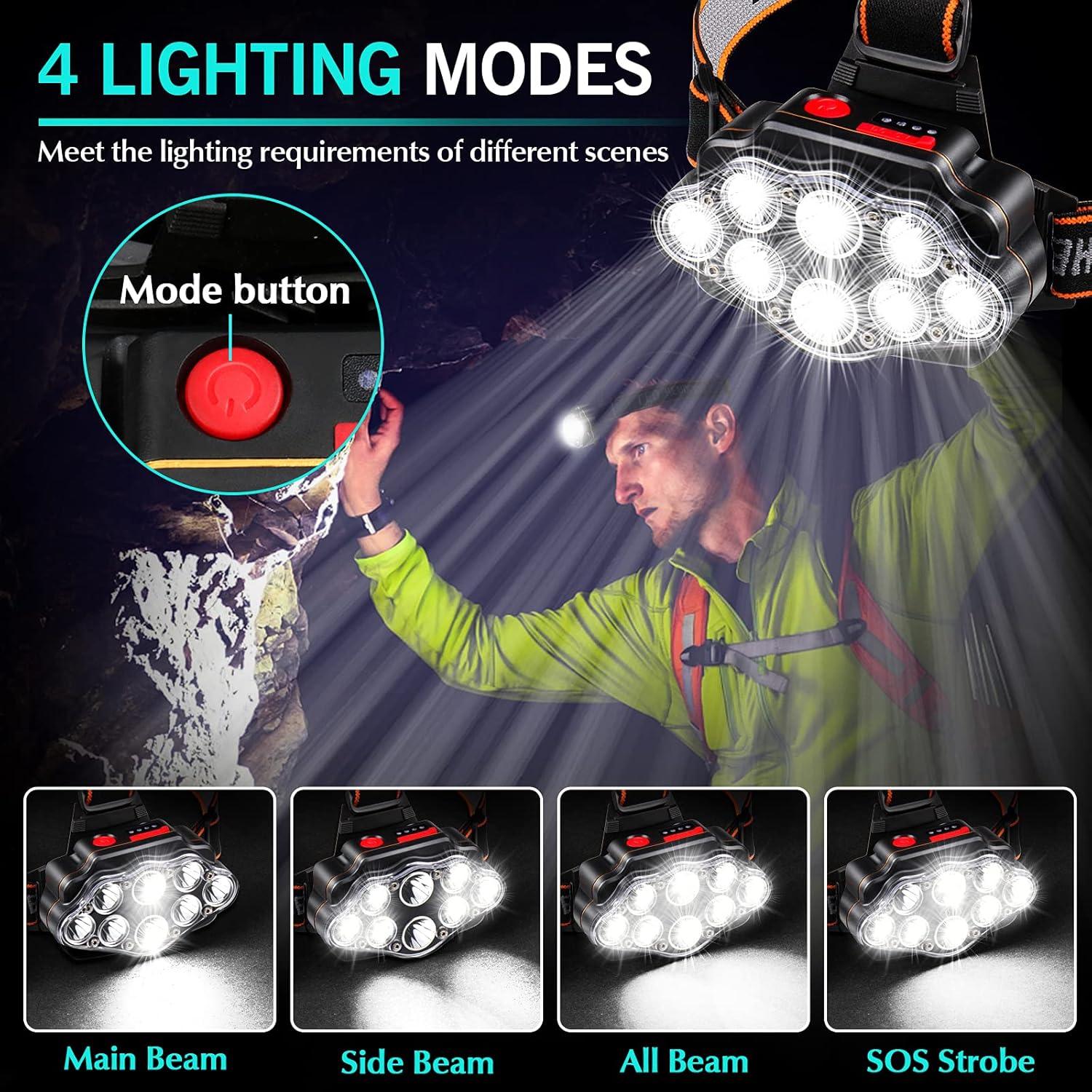 Bright Waterproof Adjustable Headlamp
