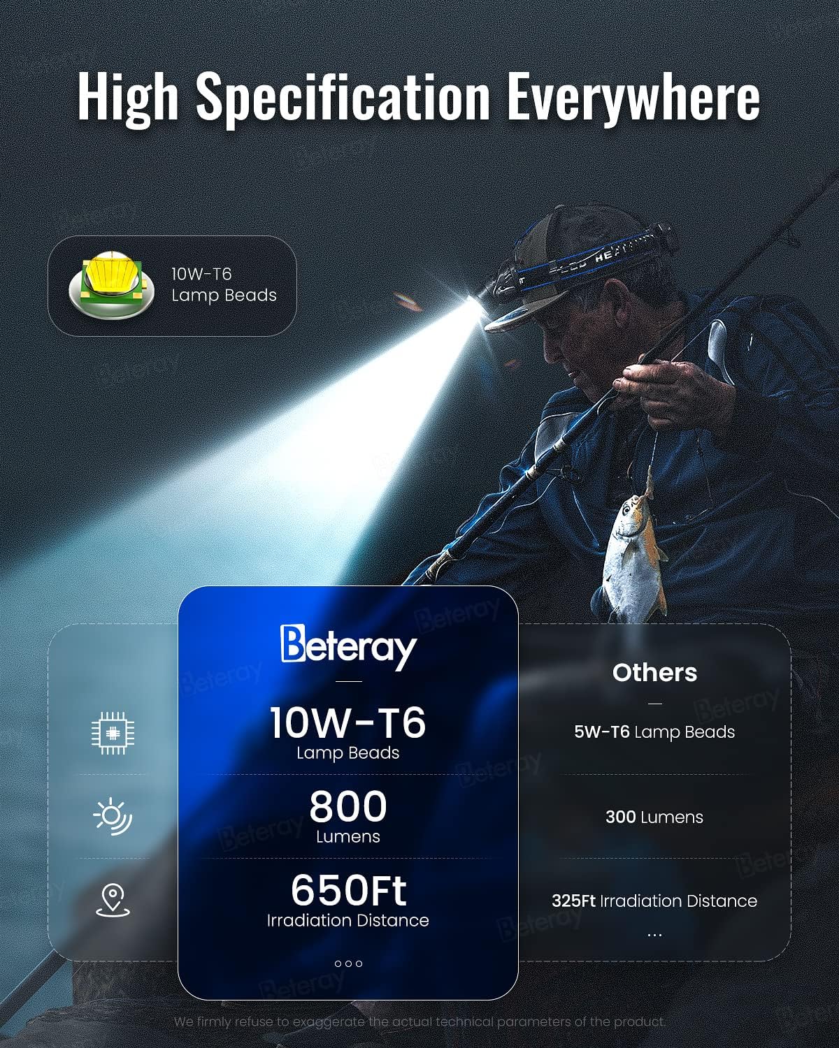 800 Lumens Power LED Rechargeable Headlamp with Extendable Modes
