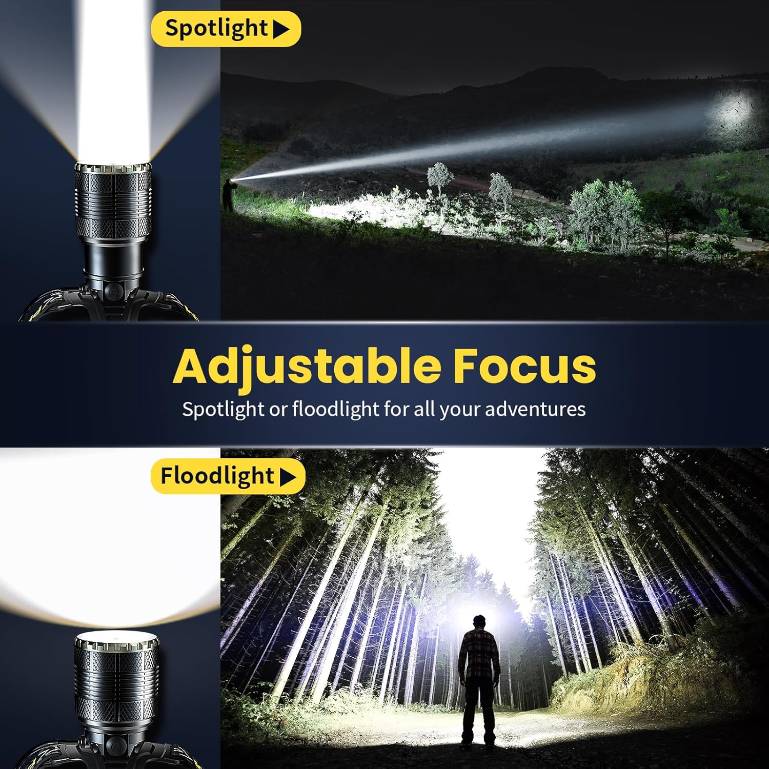 150000 Lumens Rechargeable Headlamp