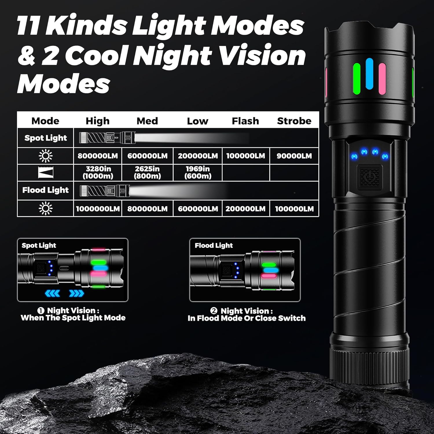 2025 Super Bright 1000000LM Flashlight