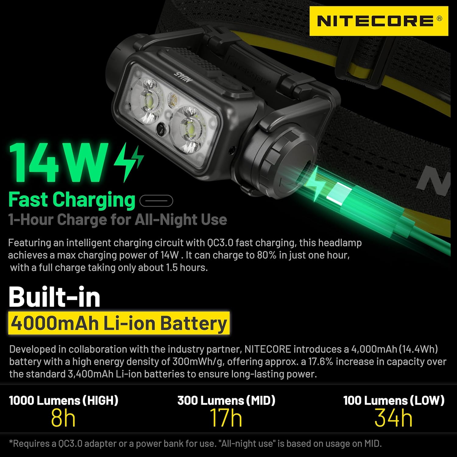 Secure Bright 1700 Lumens Headlamp