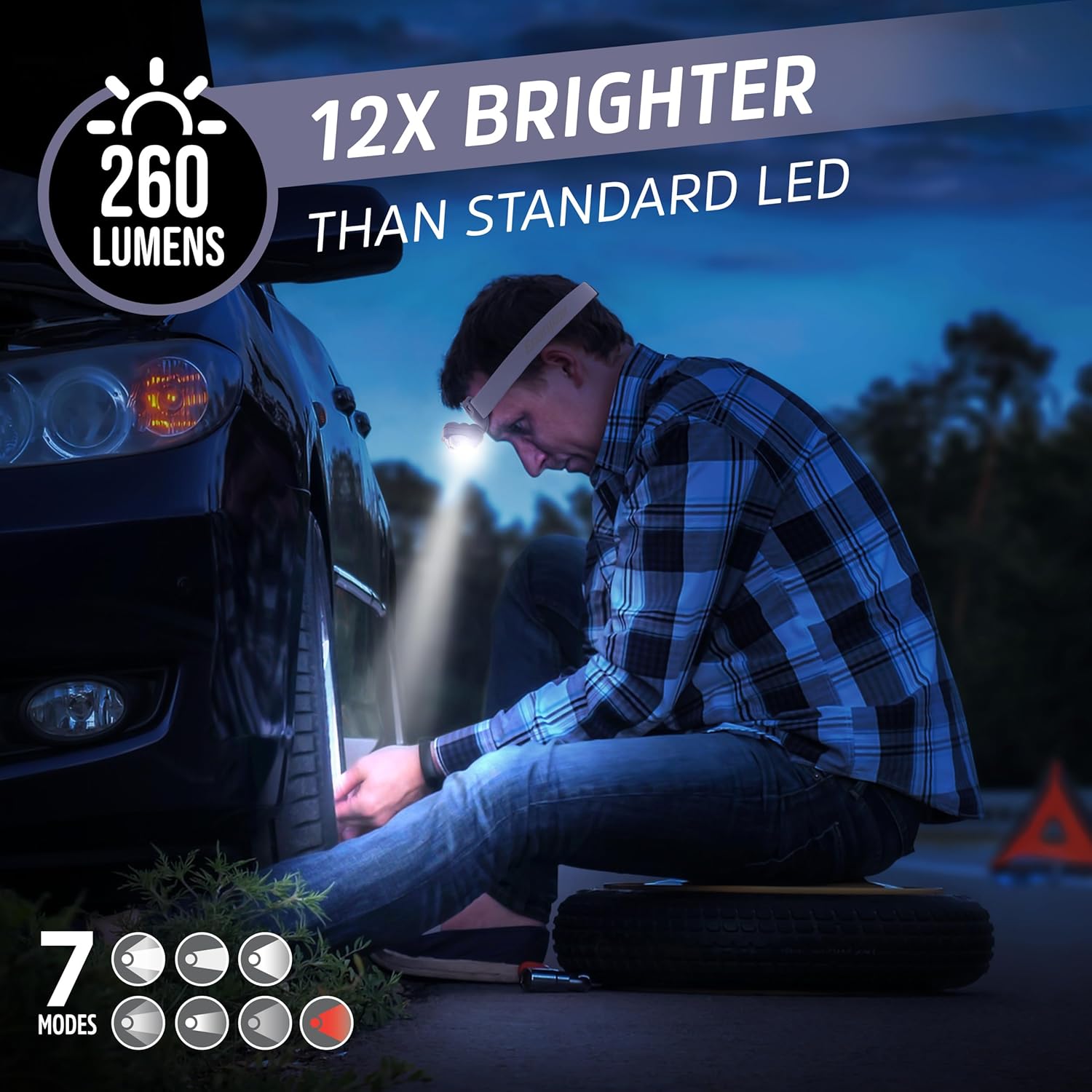 Energizer Headlamp PRO DUO packs the punch