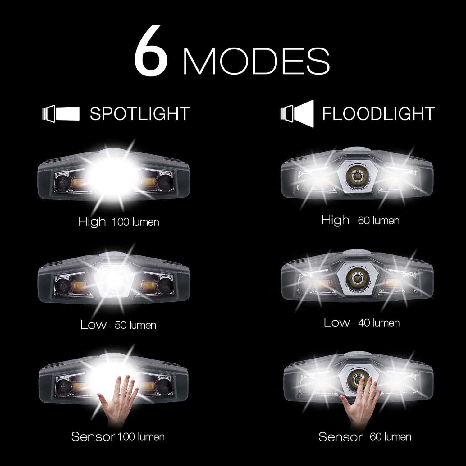 Ultra Bright Mini Headlamp - Rechargeable Waterproof