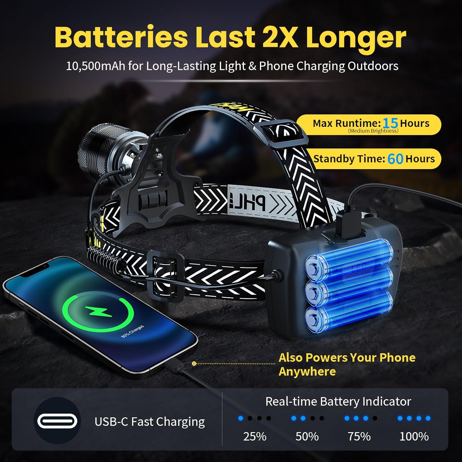 150000 Lumens Rechargeable Headlamp