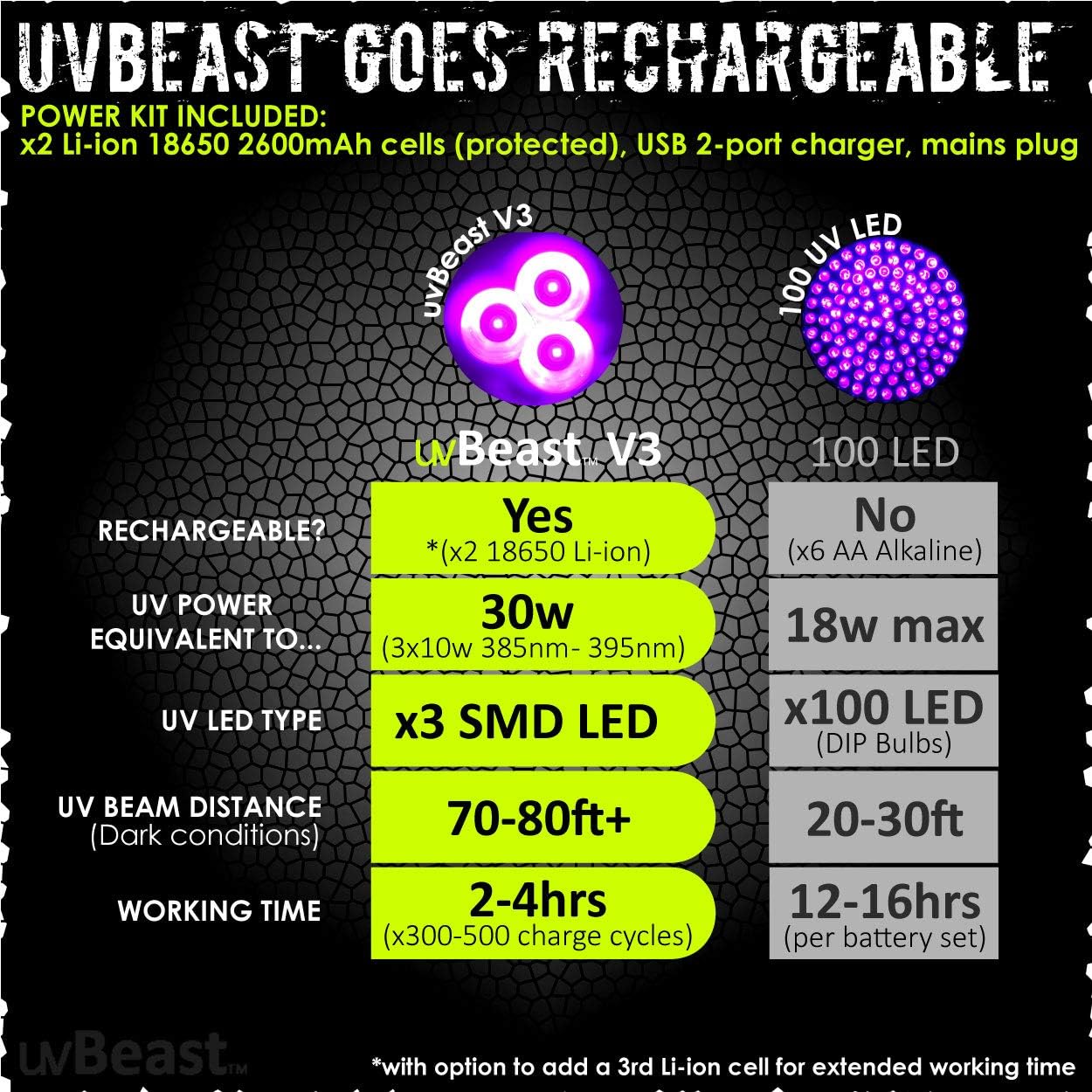 uvBeast V3 385-395nm Black Light Flashlight