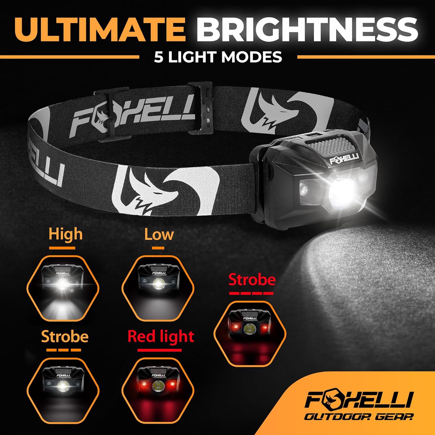 Rechargeable LED Headlamp