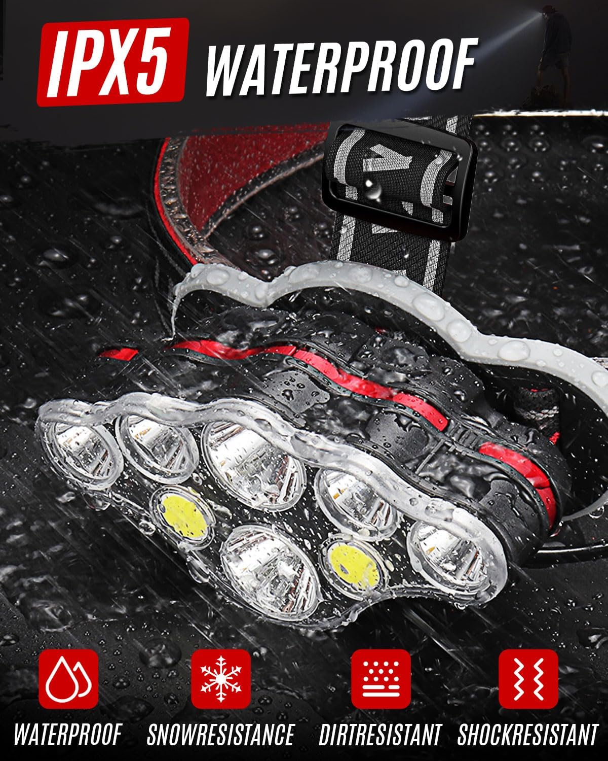Victoper Rechargeable LED Headlamp With 8 Modes Waterproof for Hiking and Camping
