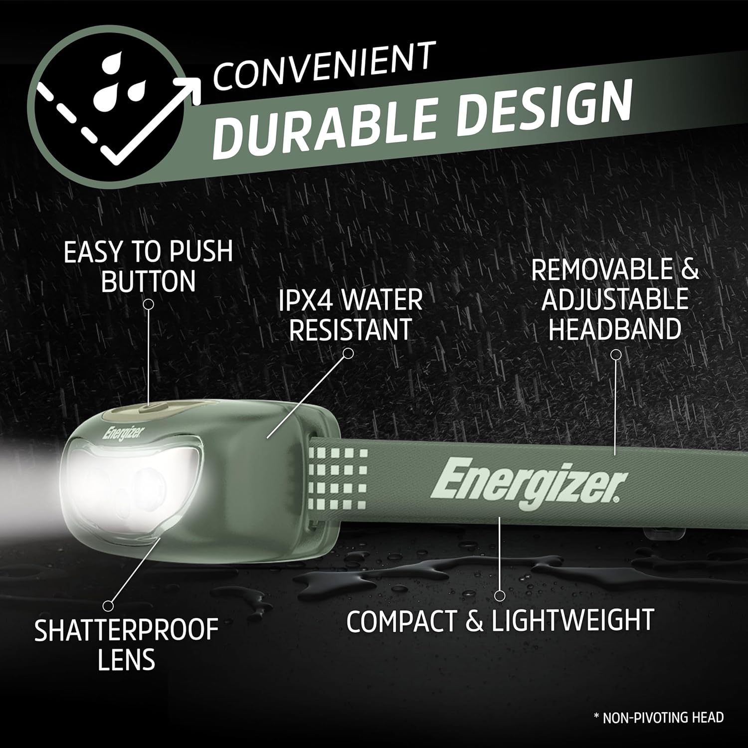 Powerful LED Headlamp