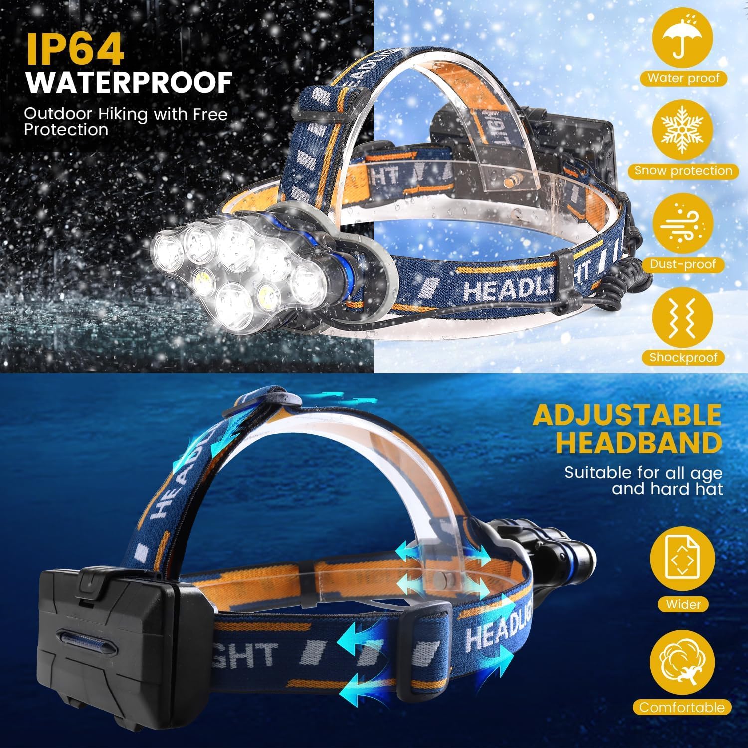 Durable 18000 Lumen Headlamp for Outdoor adventures