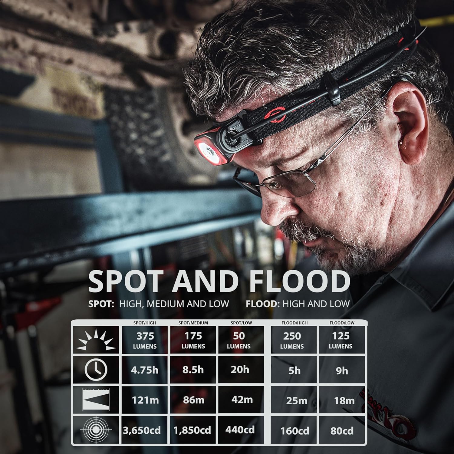 Streamlight Twin-Task 375-Lumens Headlamp