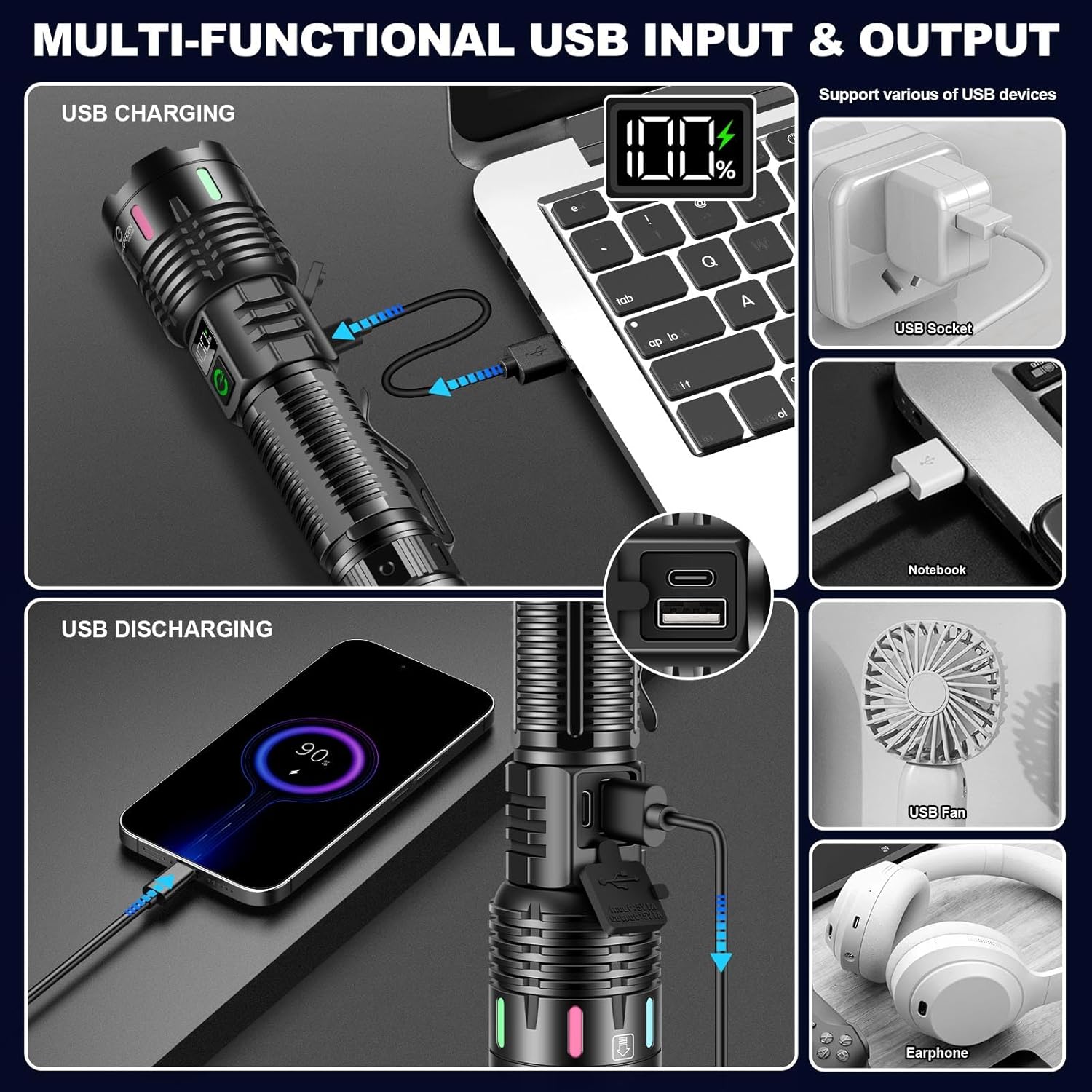 Esgreen Rechargeable LED Flashlight with Double Modes