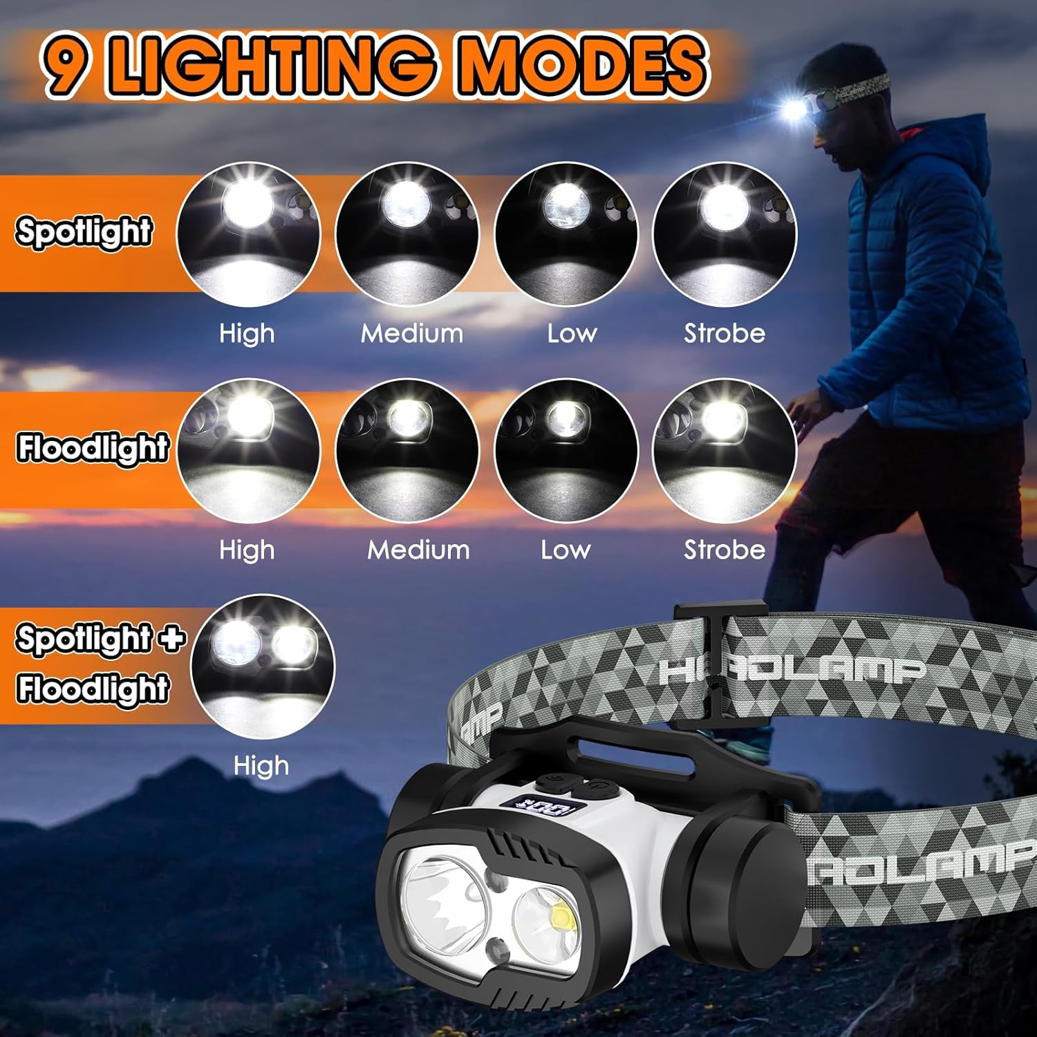 Rechargeable LED Headlamp with 9 Modes Eco-Friendly Durable