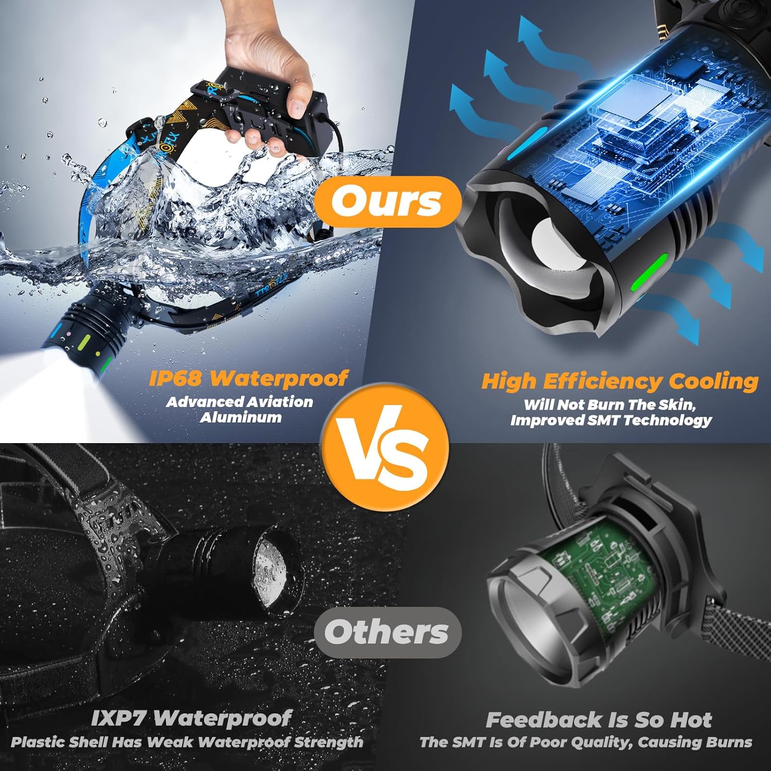 Adjustable Waterproof Headlamp for Camping Hiking