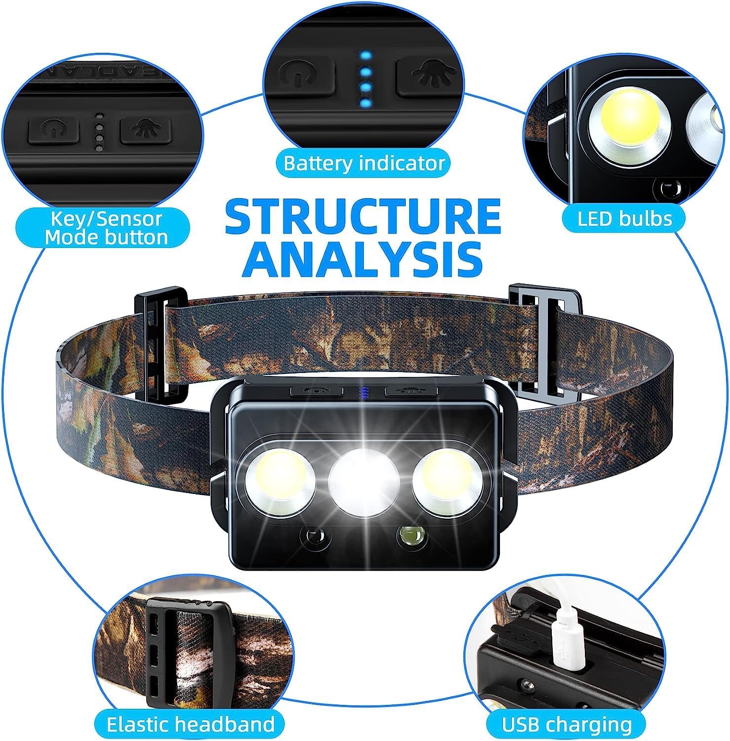 Minsk Rechargeable Headlamp 2 Pack
