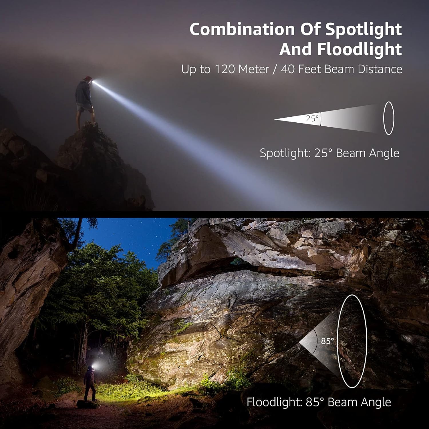 Lepro 1500Lux LED Headlamp IPX4 waterproof with 6 lighting modes