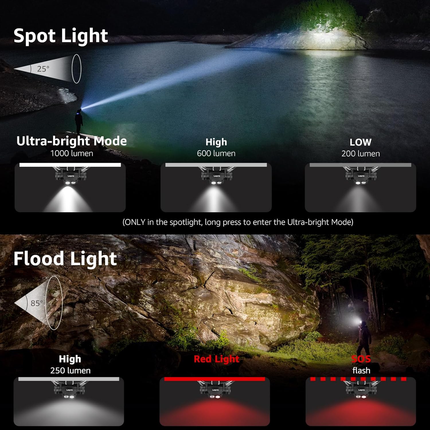 Lepro 1000 Lumen Headlamp - 500FT Flashlight for Camping Hiking