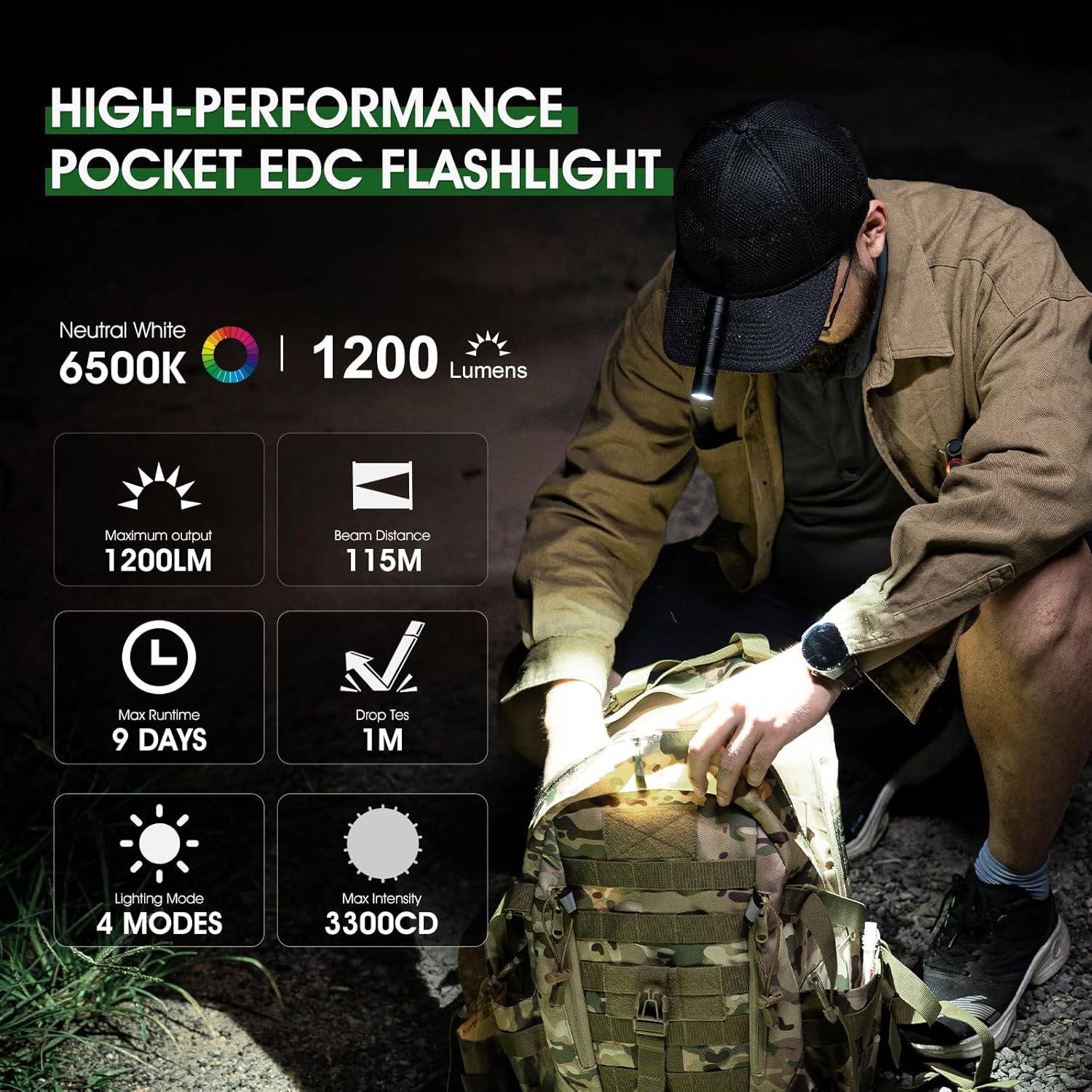 Compact Rechargeable 1200 Lumens EDC Flashlight with 4 Modes
