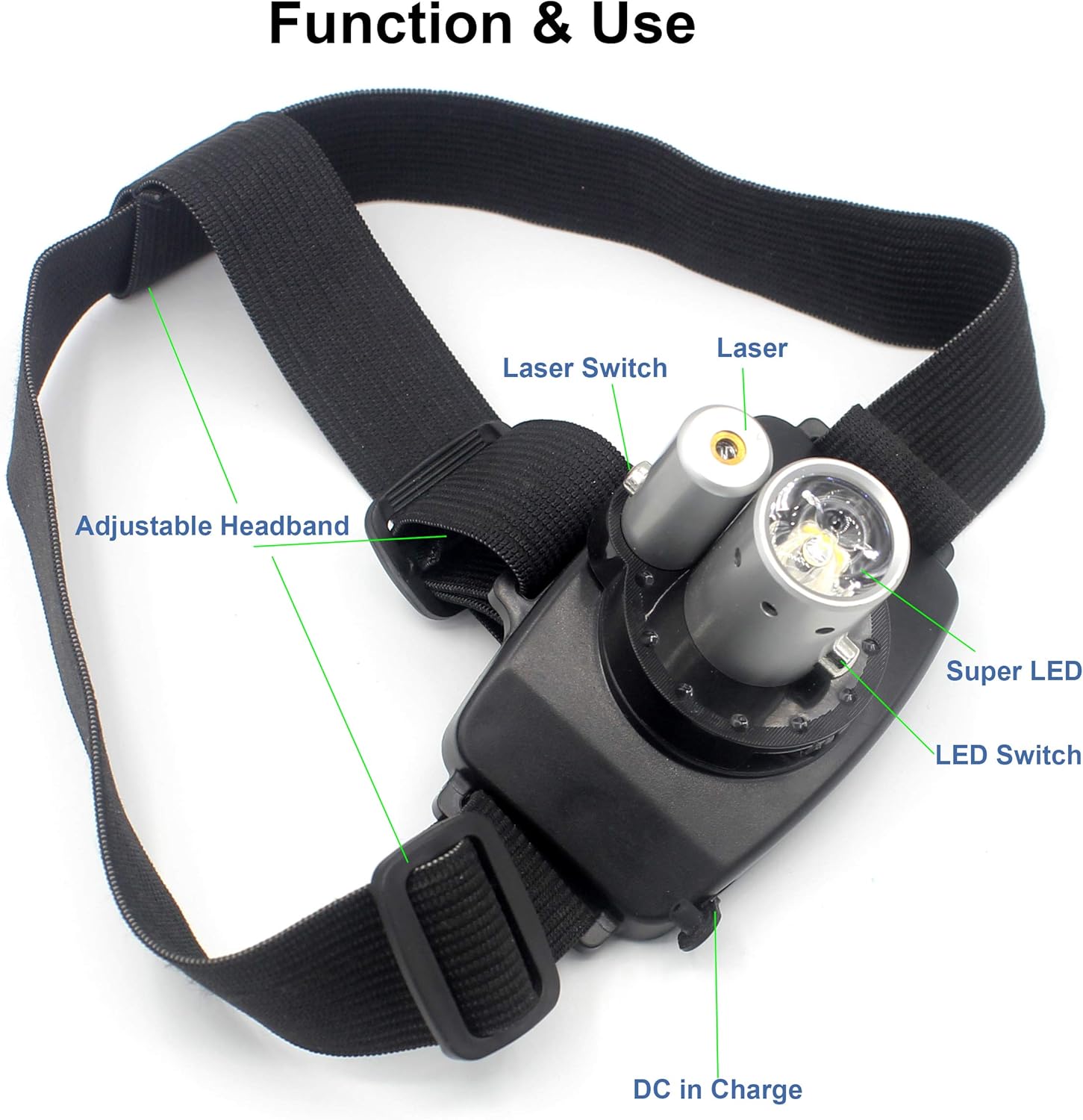 Lalomo Rechargeable LED Headlamp