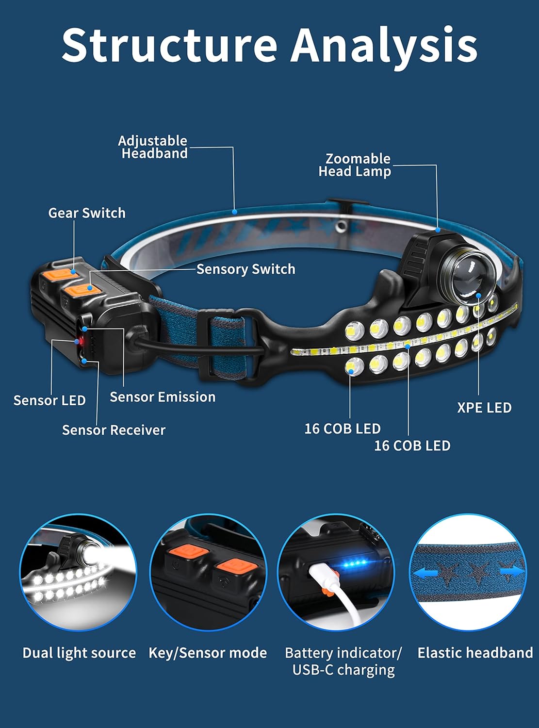 DARKBEAM Rechargeable LED Headlamp
